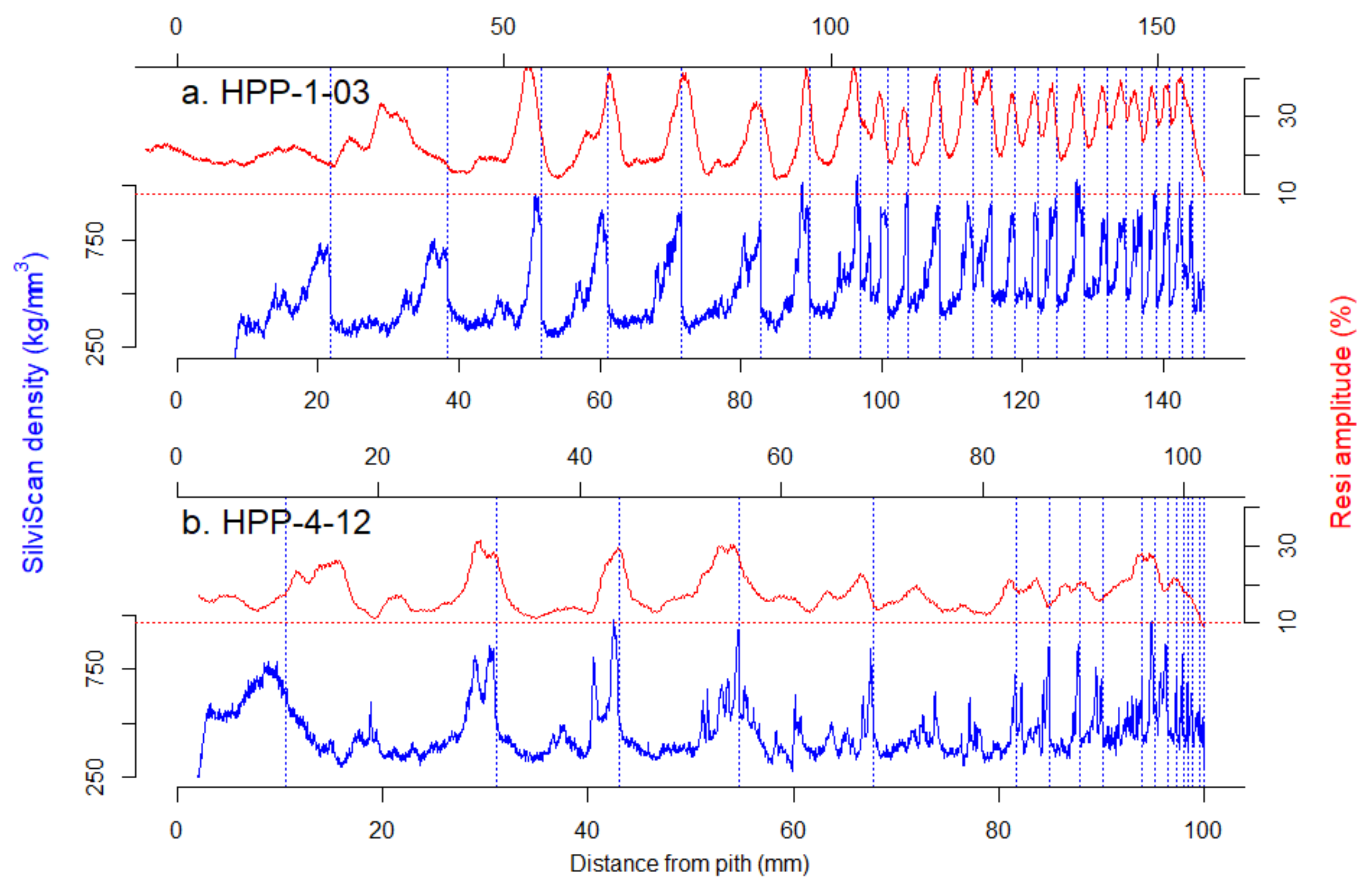 Forests 13 00751 g007