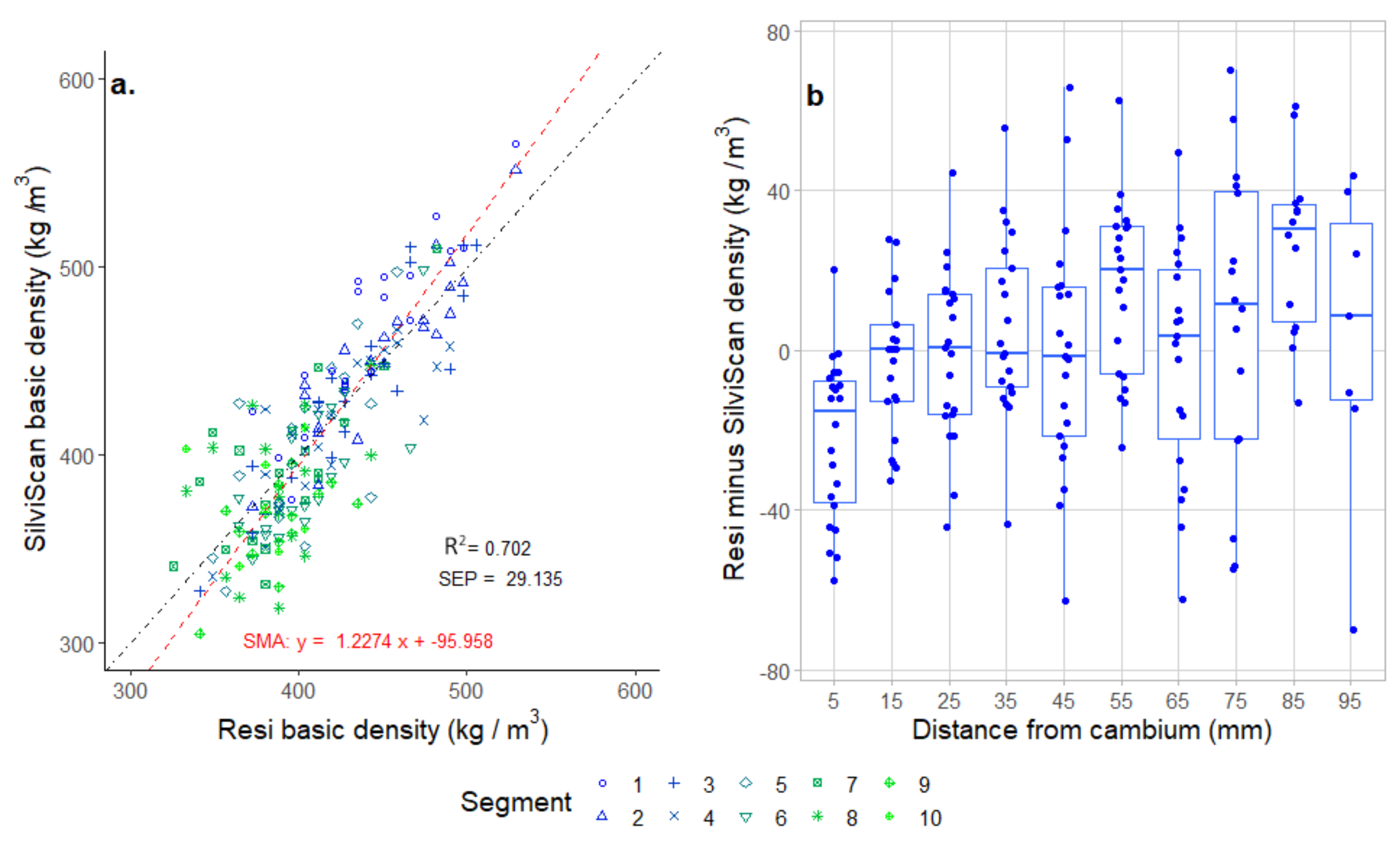 Forests 13 00751 g008
