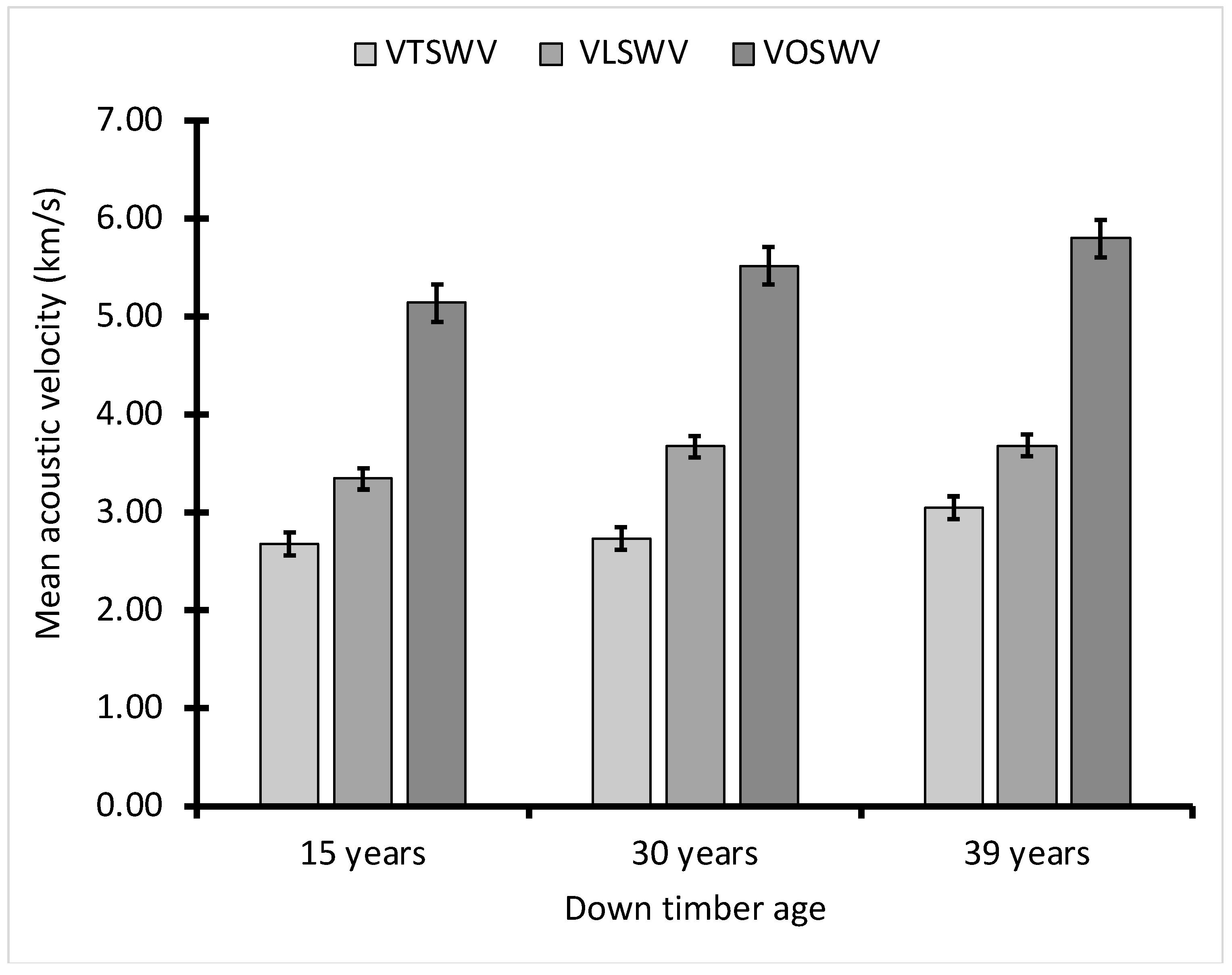 Forests 13 00752 g003
