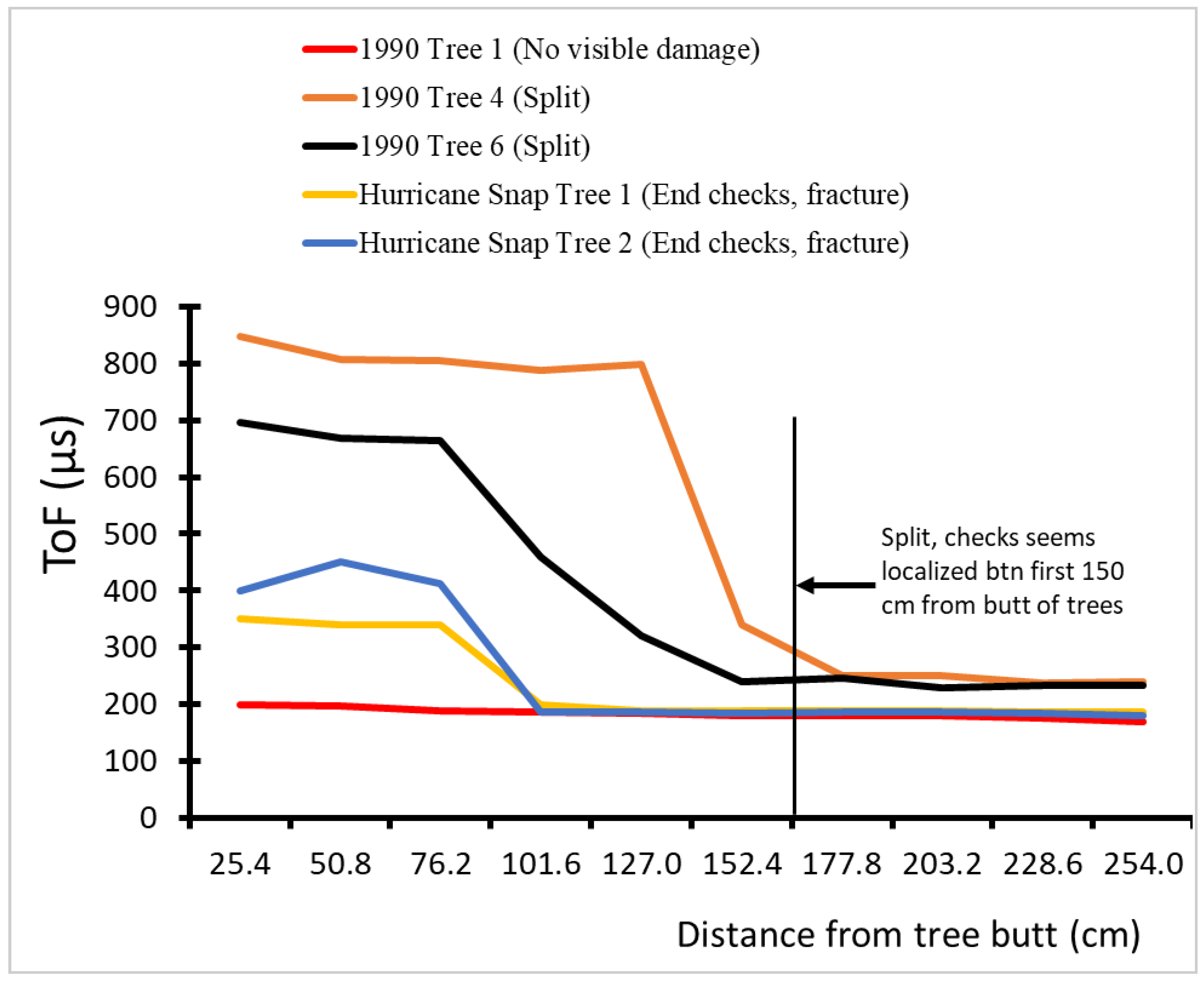 Forests 13 00752 g007