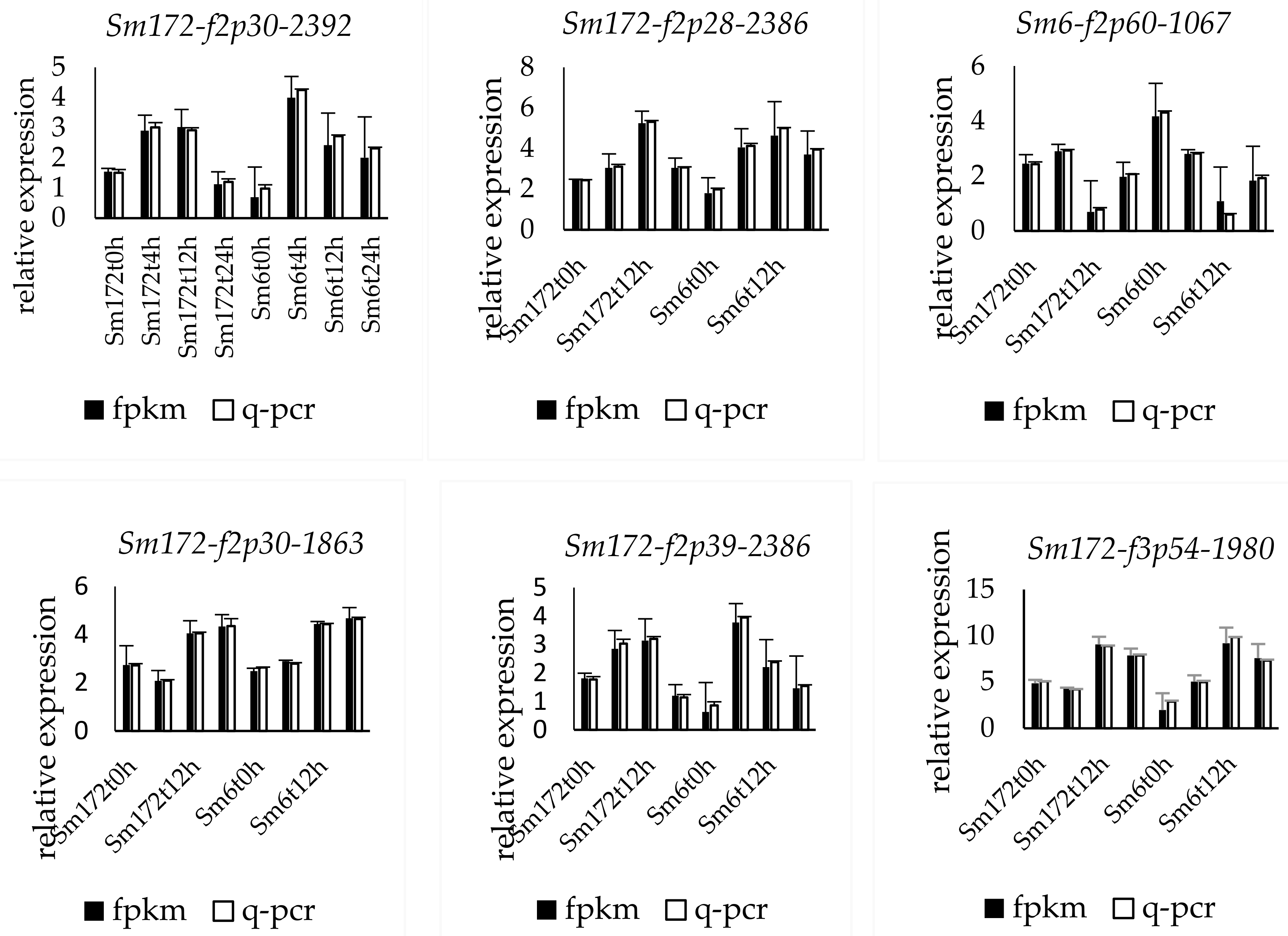 Forests 13 00754 g002a