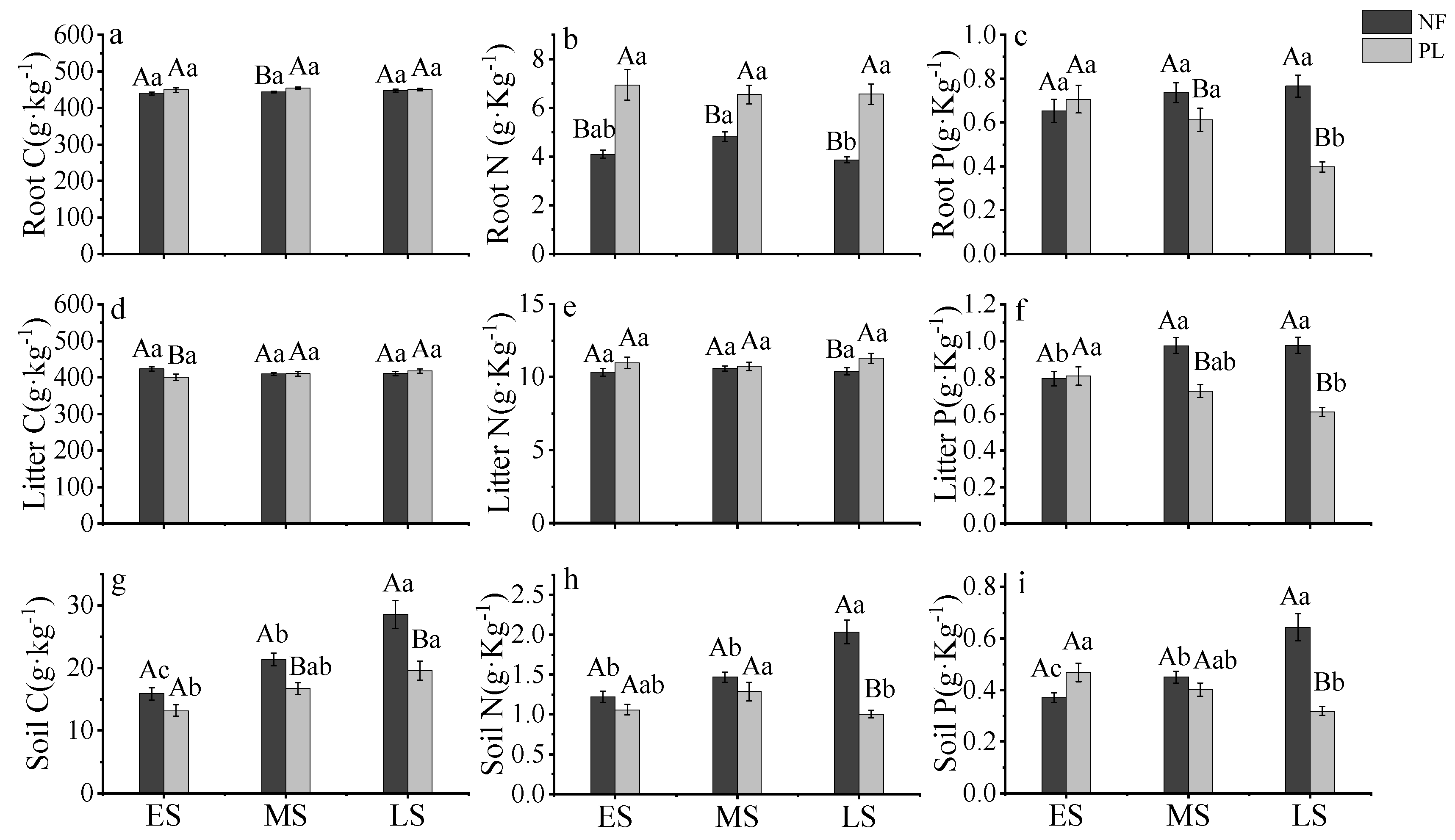 Forests 13 00755 g002