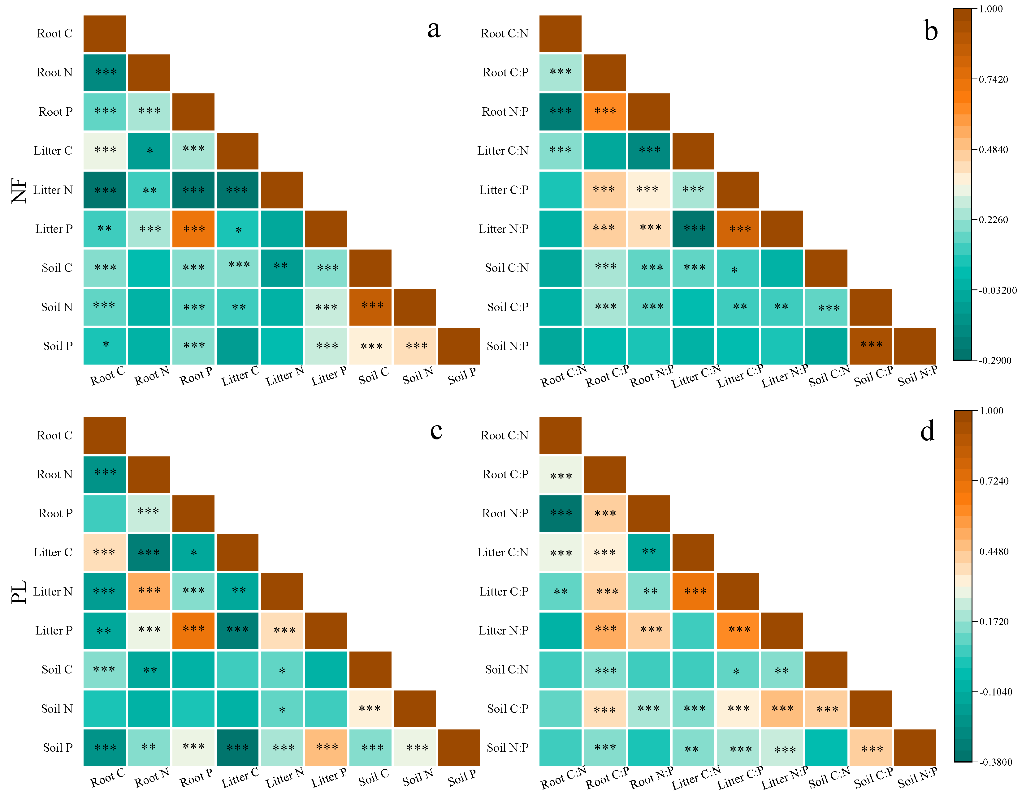 Forests 13 00755 g004