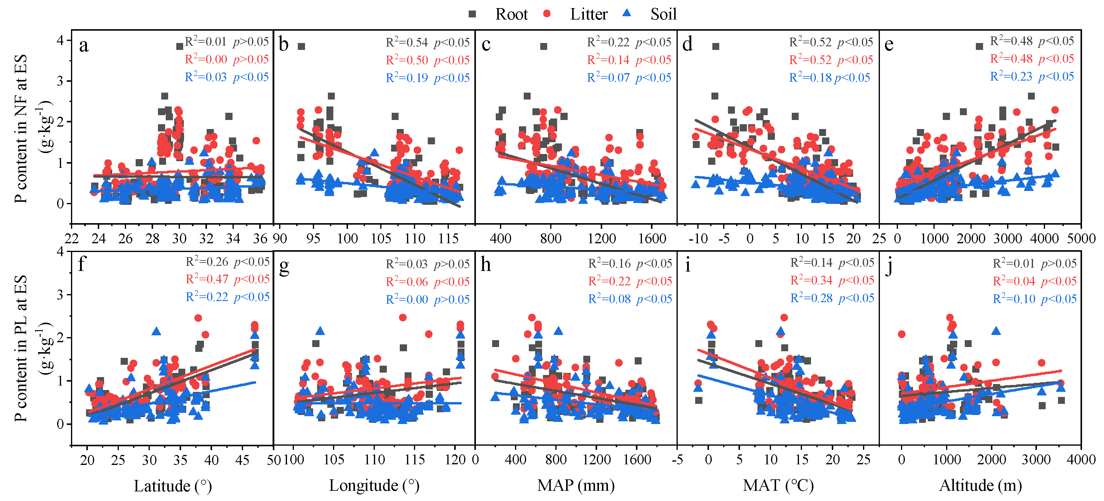 Forests 13 00755 g005
