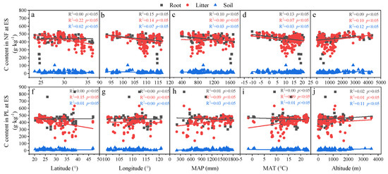 Forests 13 00755 g0a1