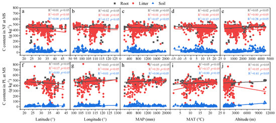Forests 13 00755 g0a2