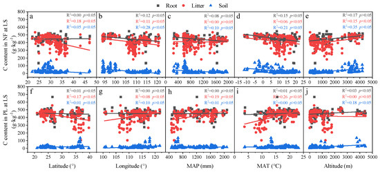Forests 13 00755 g0a3
