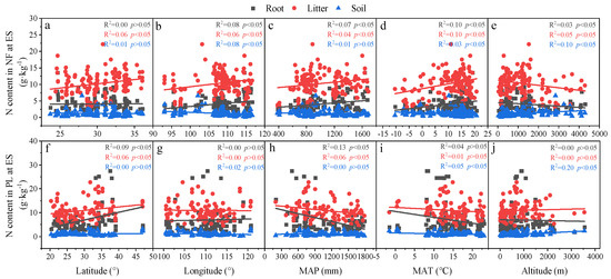 Forests 13 00755 g0a4