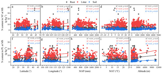 Forests 13 00755 g0a5