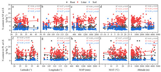 Forests 13 00755 g0a6