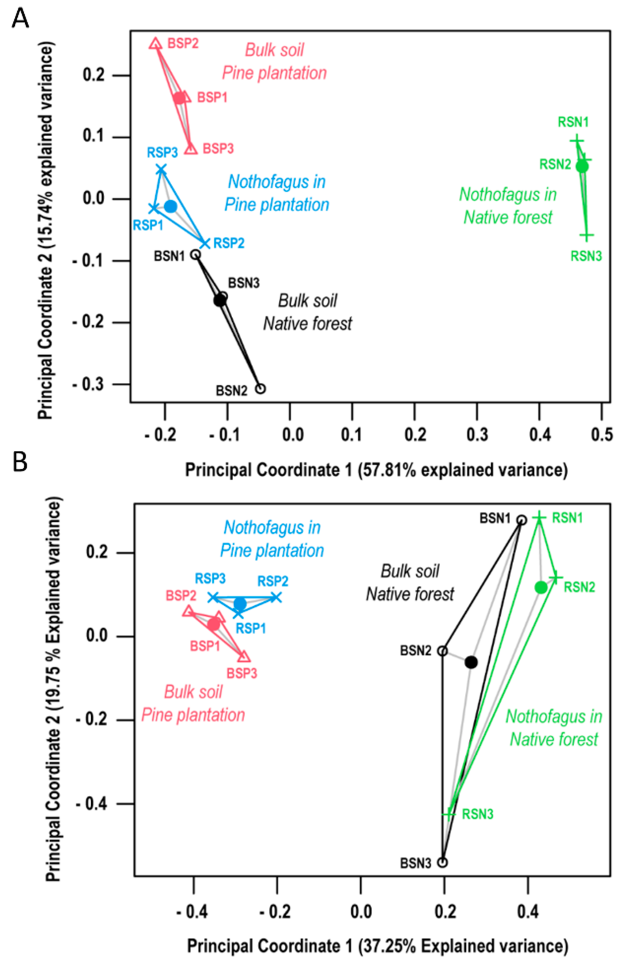 Forests 13 00756 g001