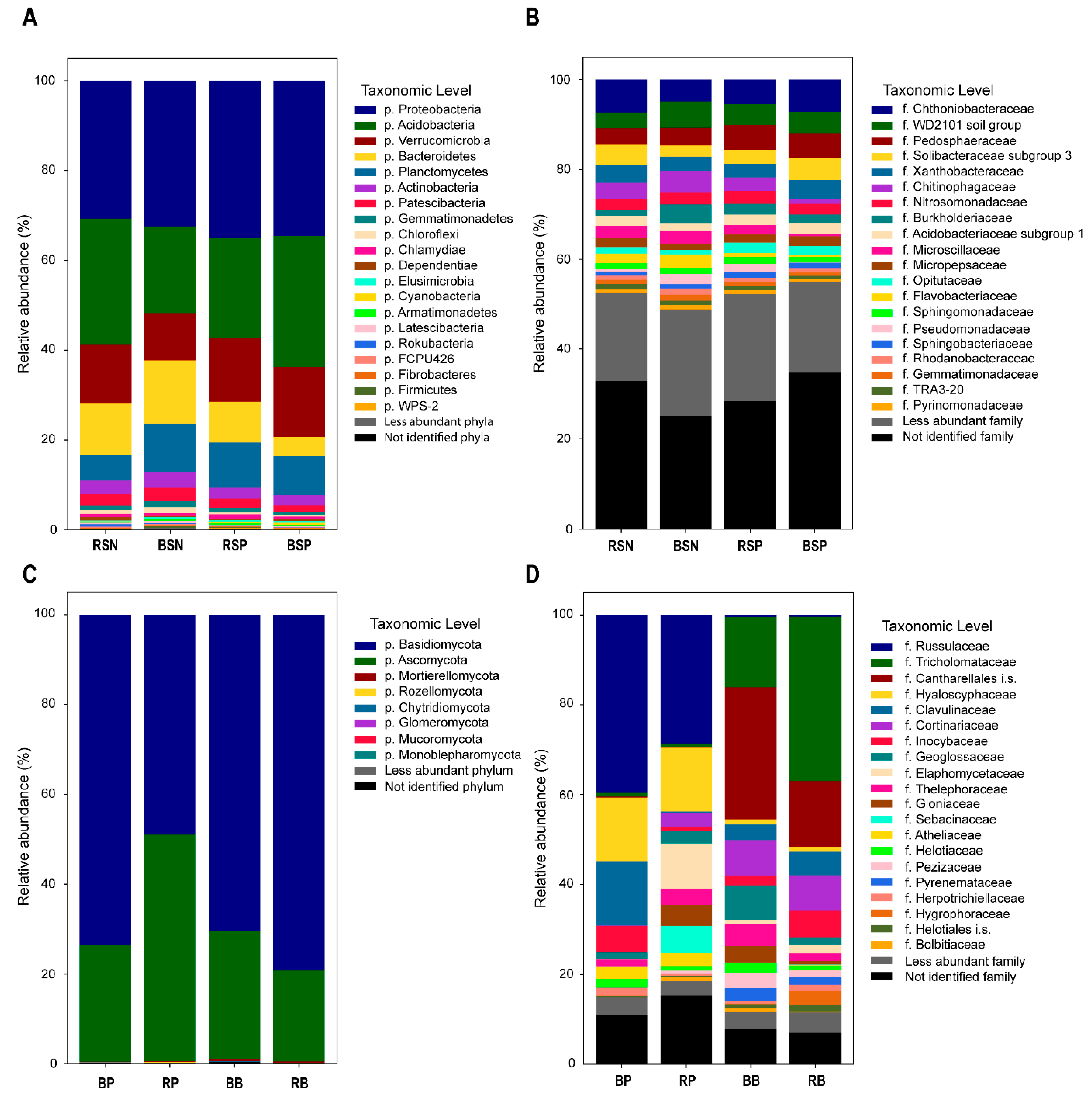 Forests 13 00756 g002