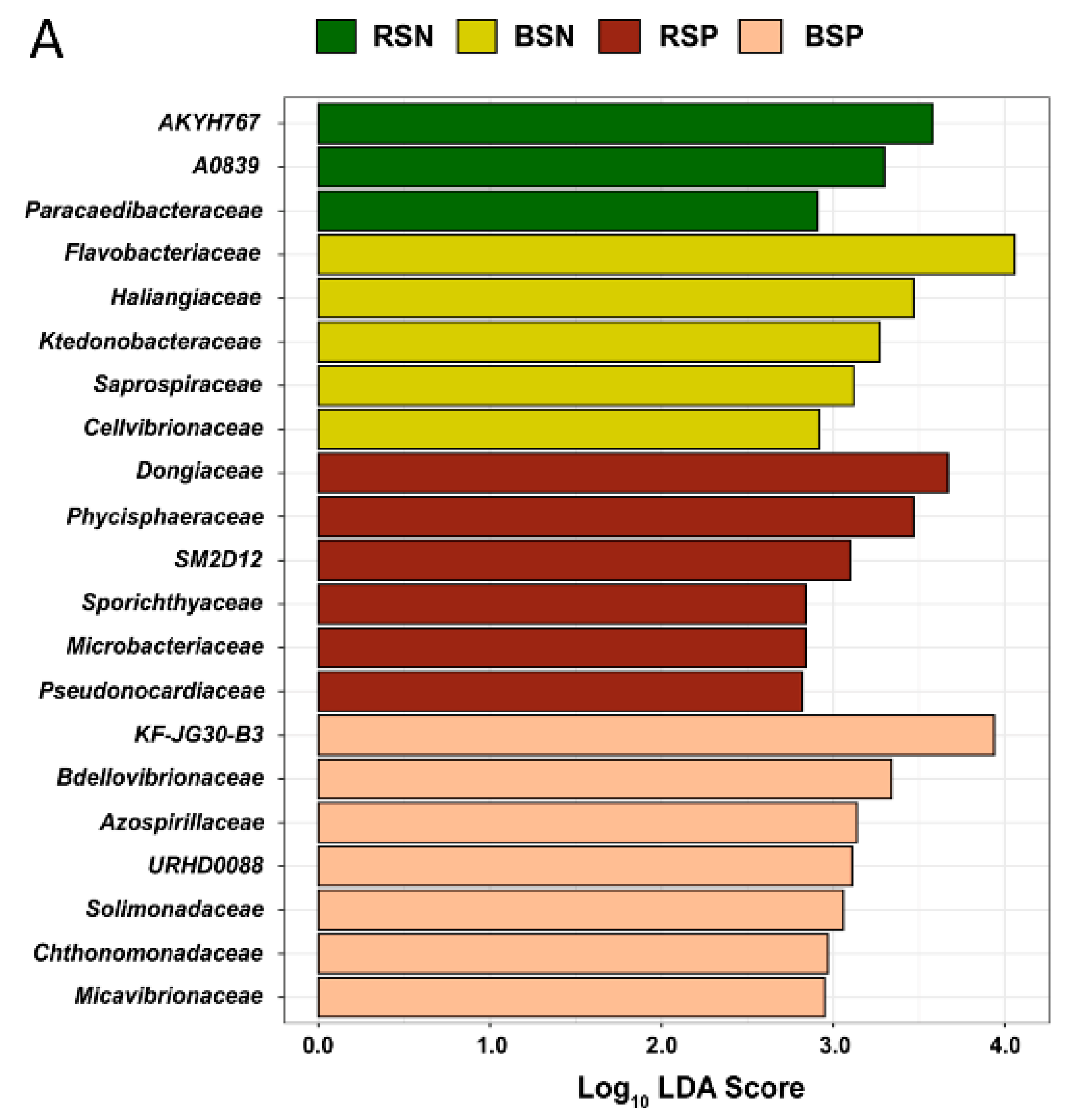 Forests 13 00756 g005a