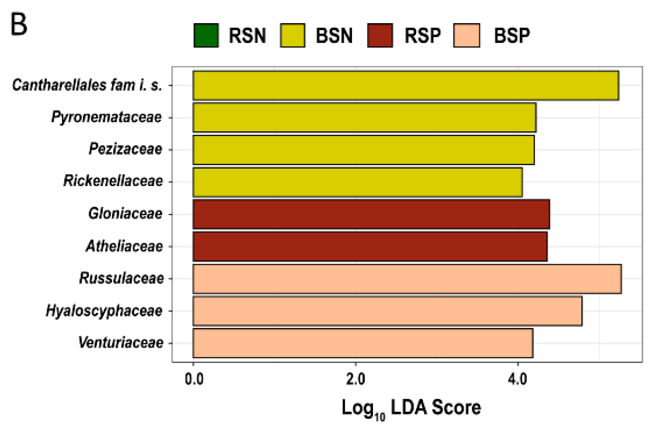 Forests 13 00756 g005b