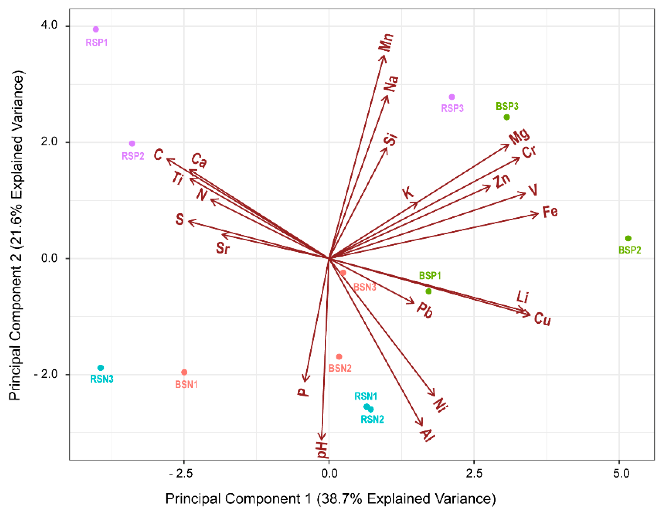Forests 13 00756 g006