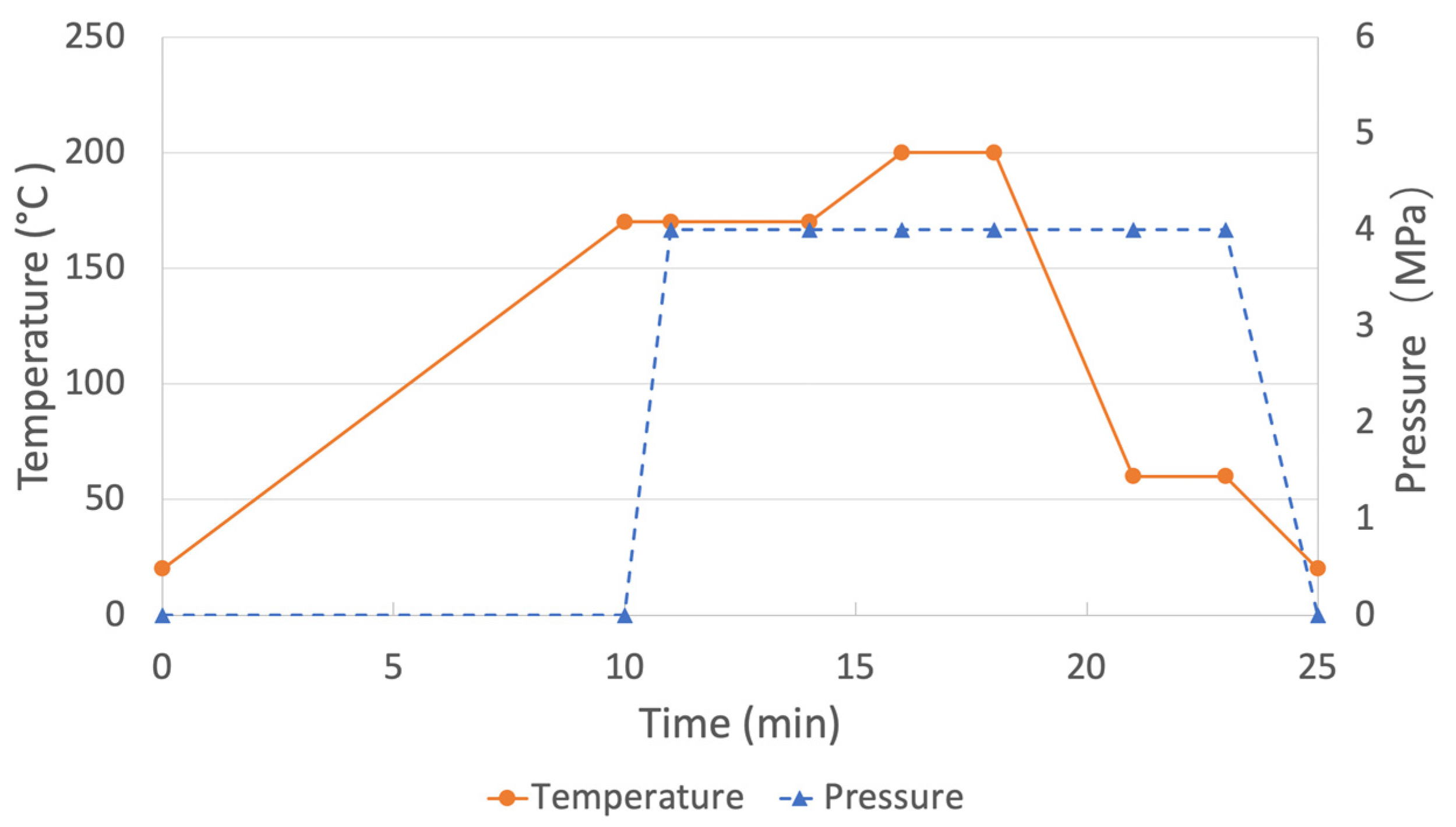 Forests 13 00757 g003 Forests 13 00757 g003