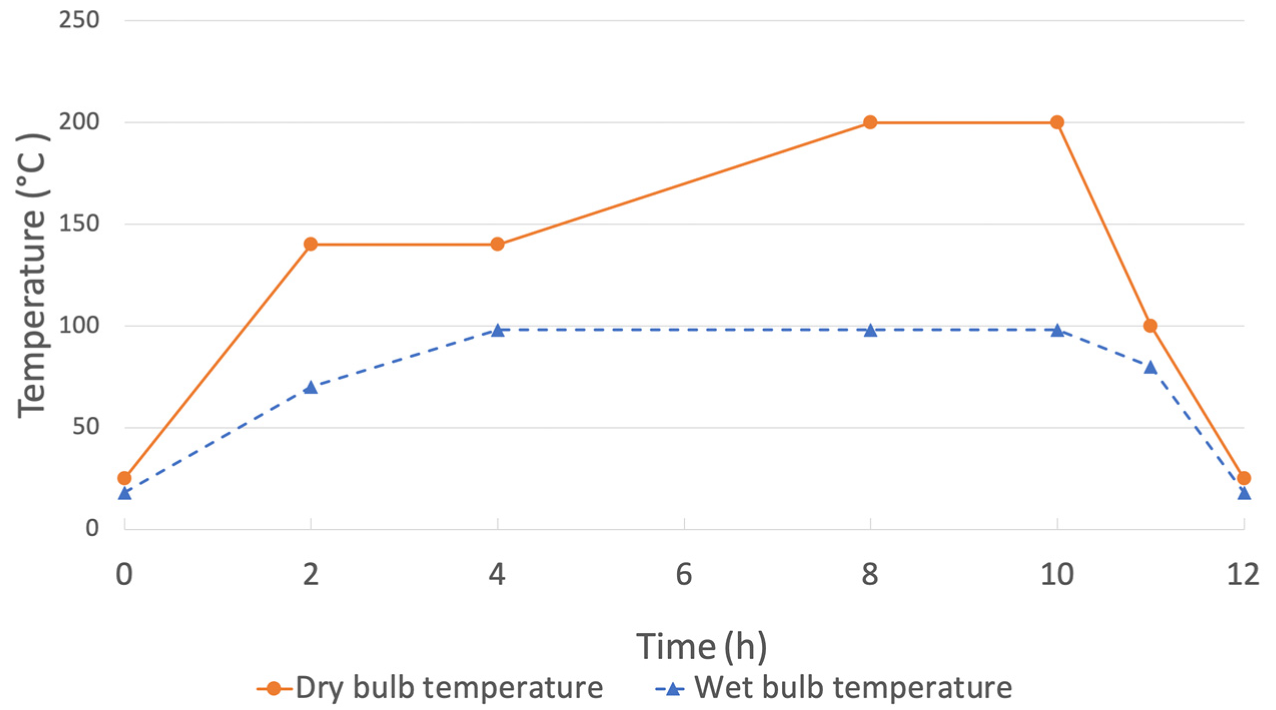 Forests 13 00757 g004 Forests 13 00757 g004
