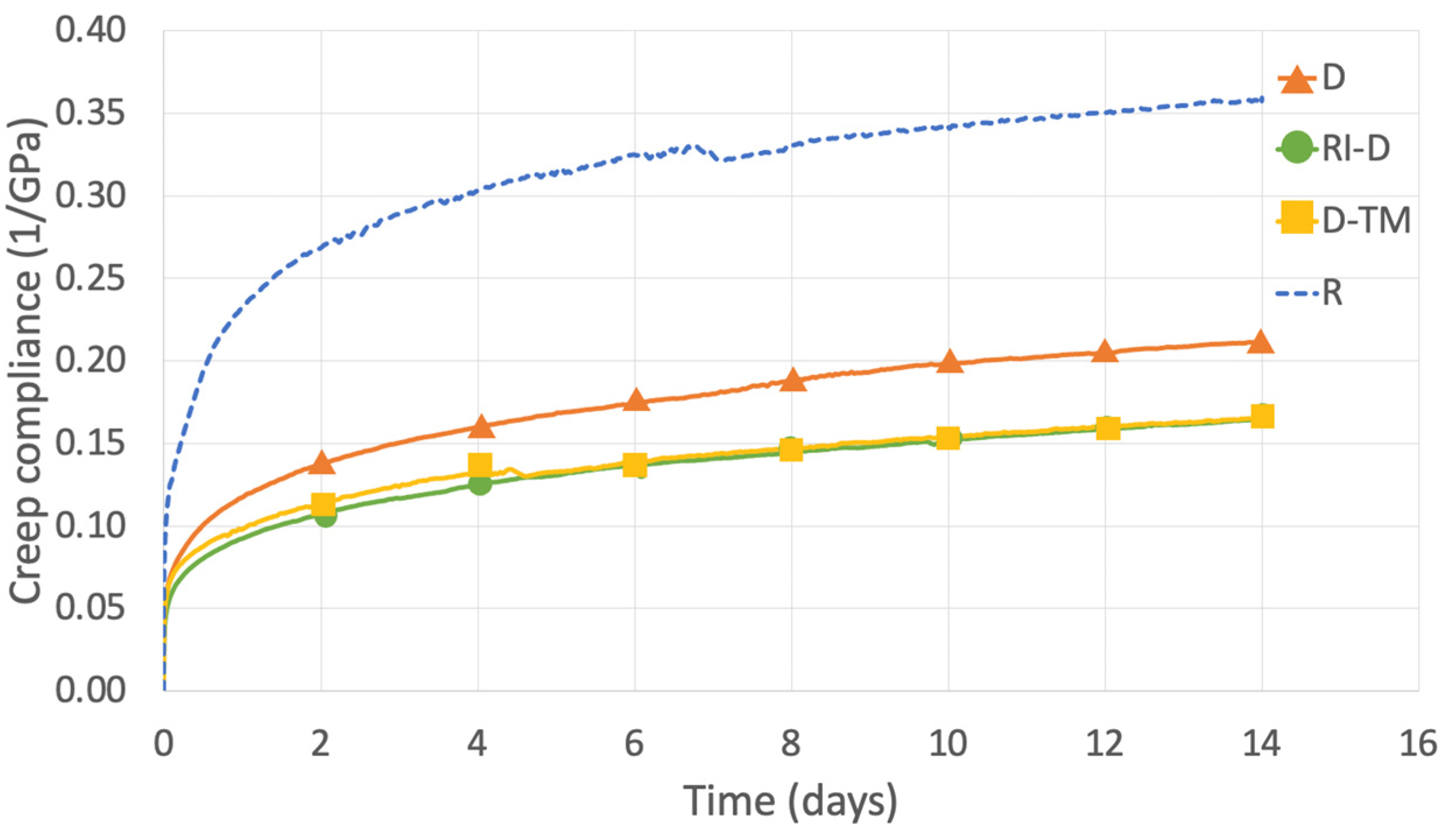 Forests 13 00757 g005 Forests 13 00757 g005