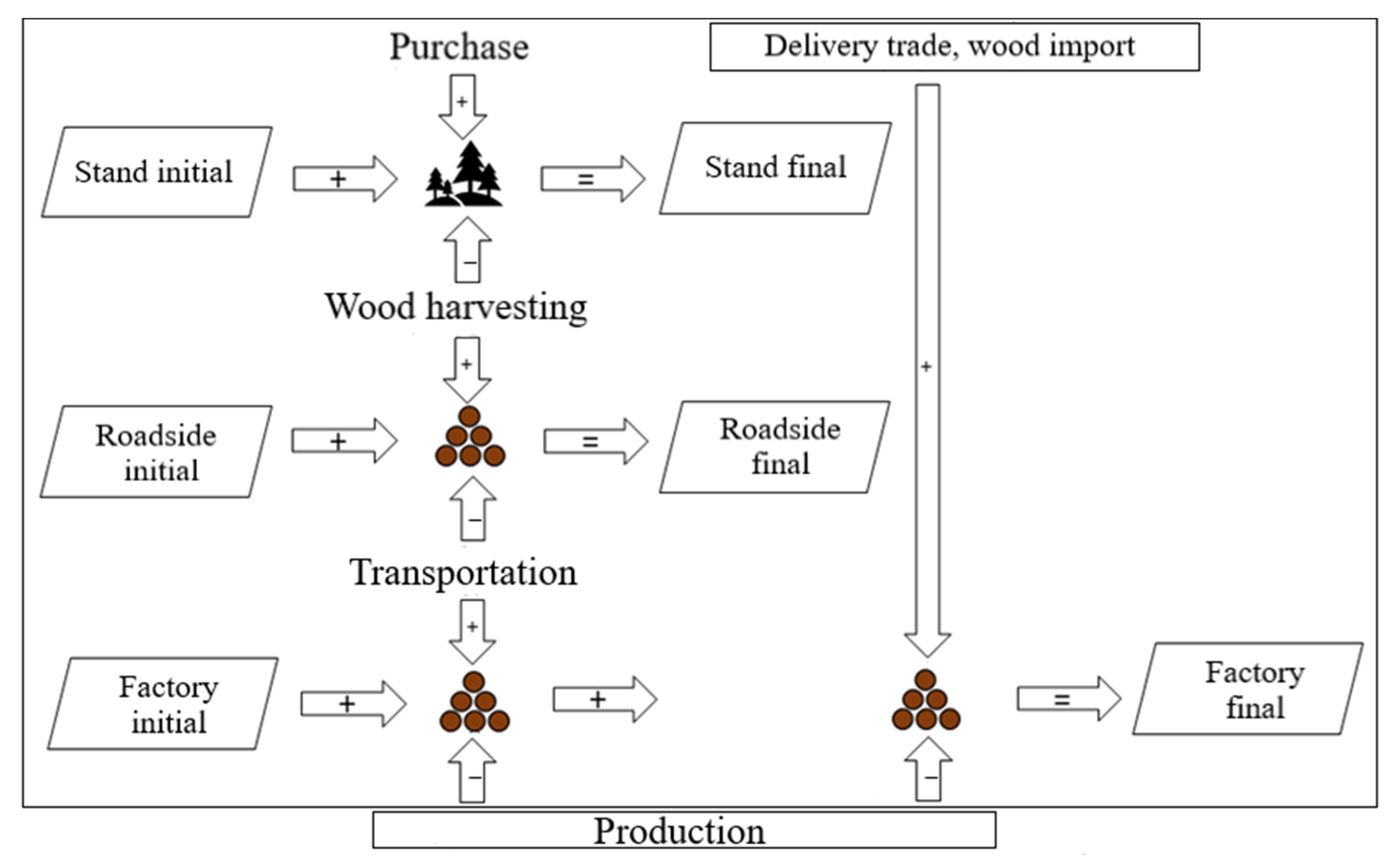 Forests 13 00759 g002