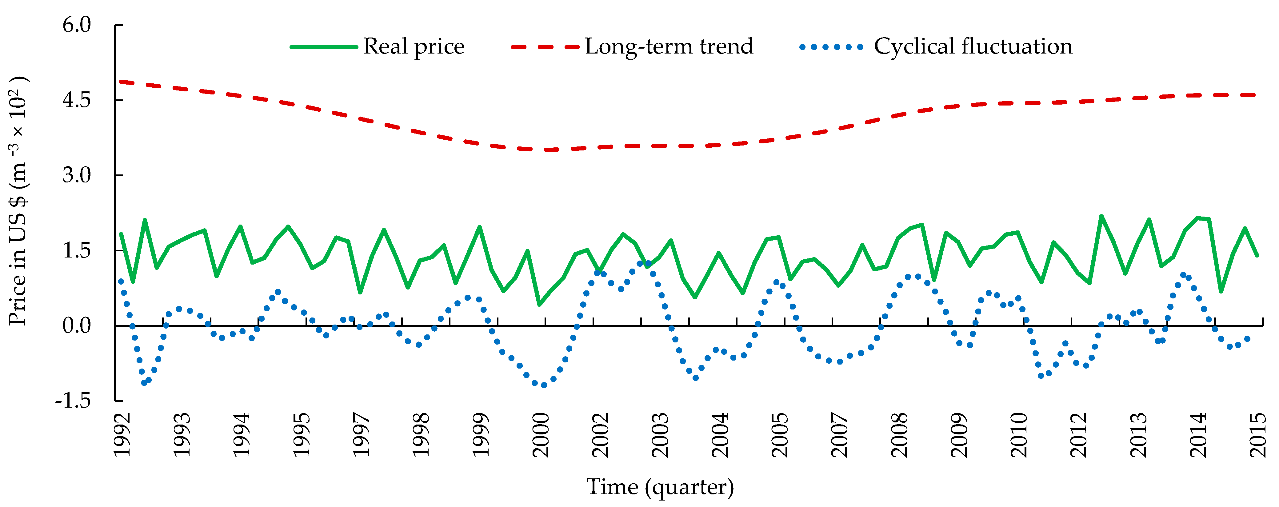Forests 13 00761 g001