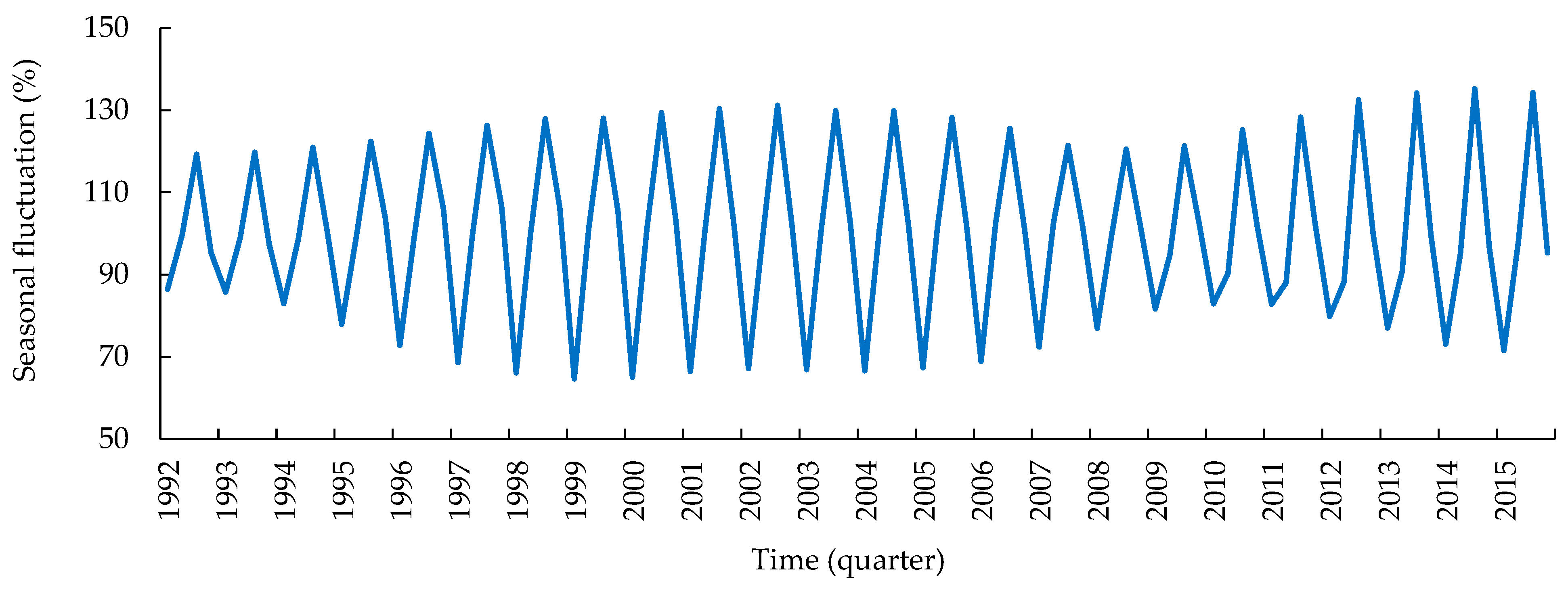 Forests 13 00761 g002