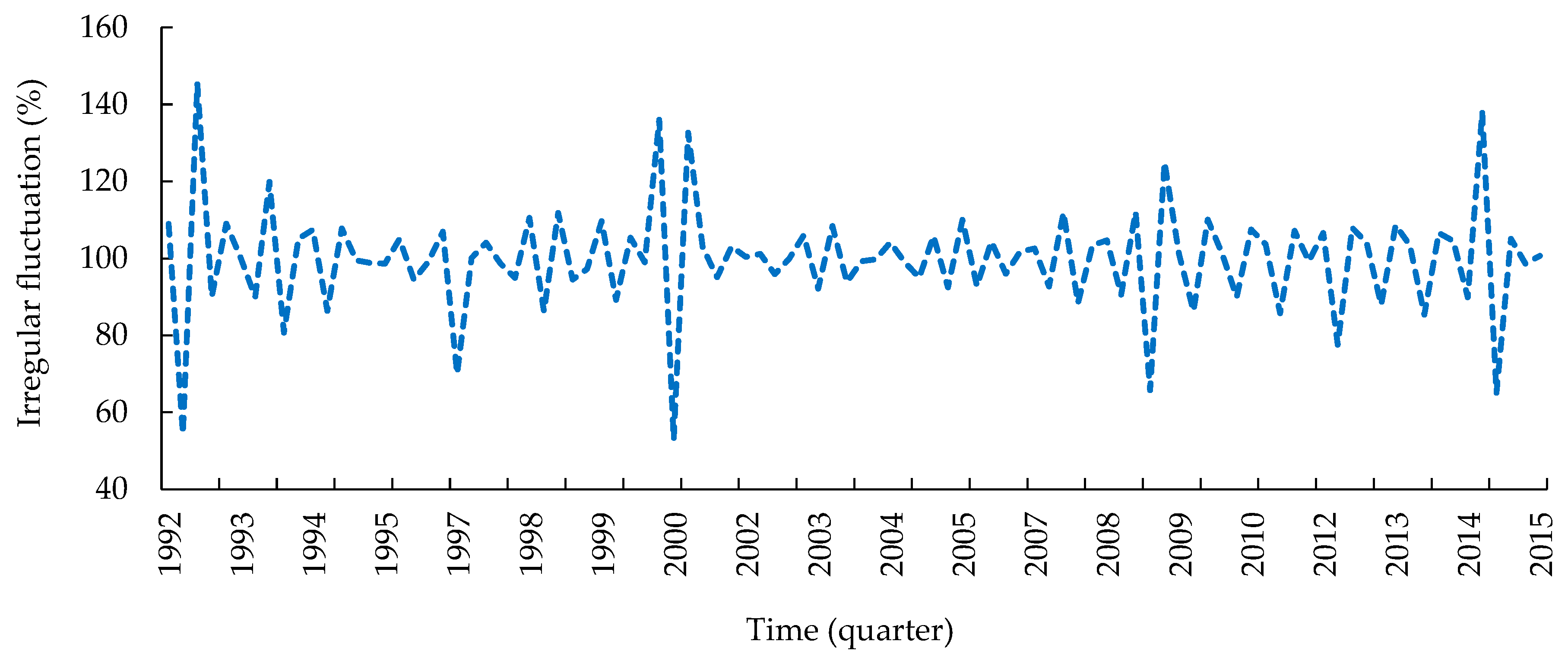 Forests 13 00761 g003