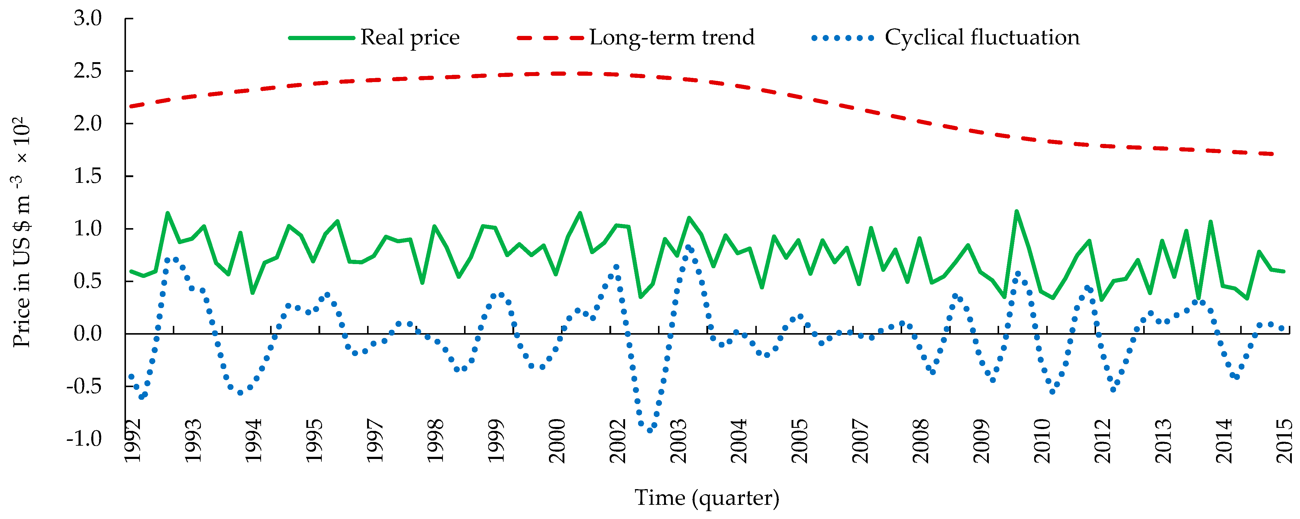 Forests 13 00761 g004