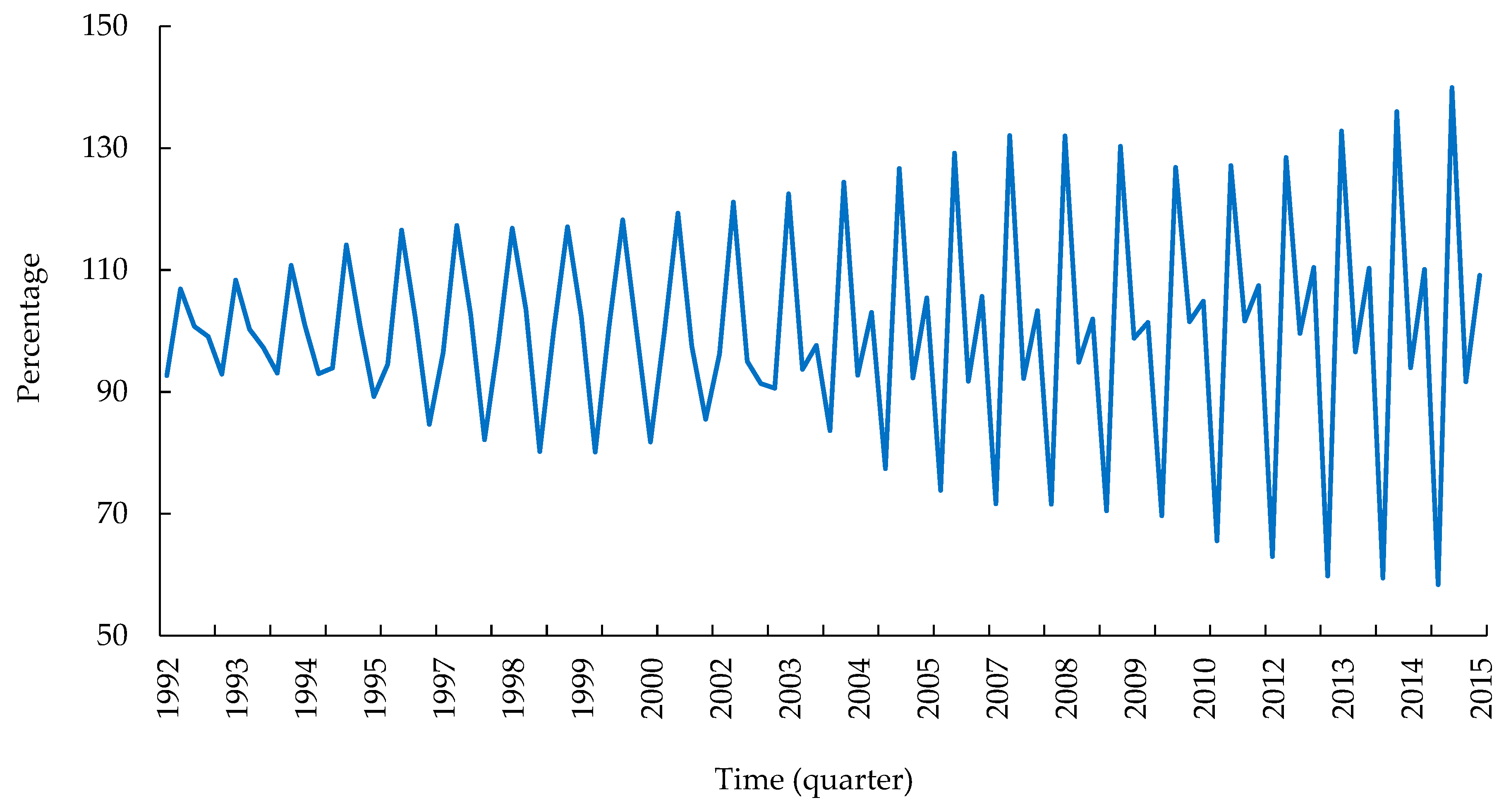 Forests 13 00761 g005