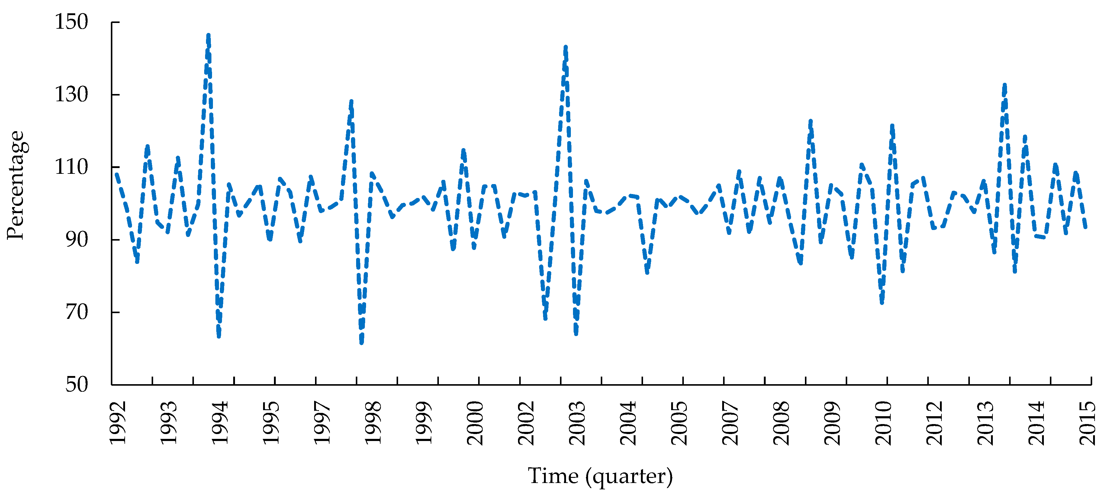 Forests 13 00761 g006