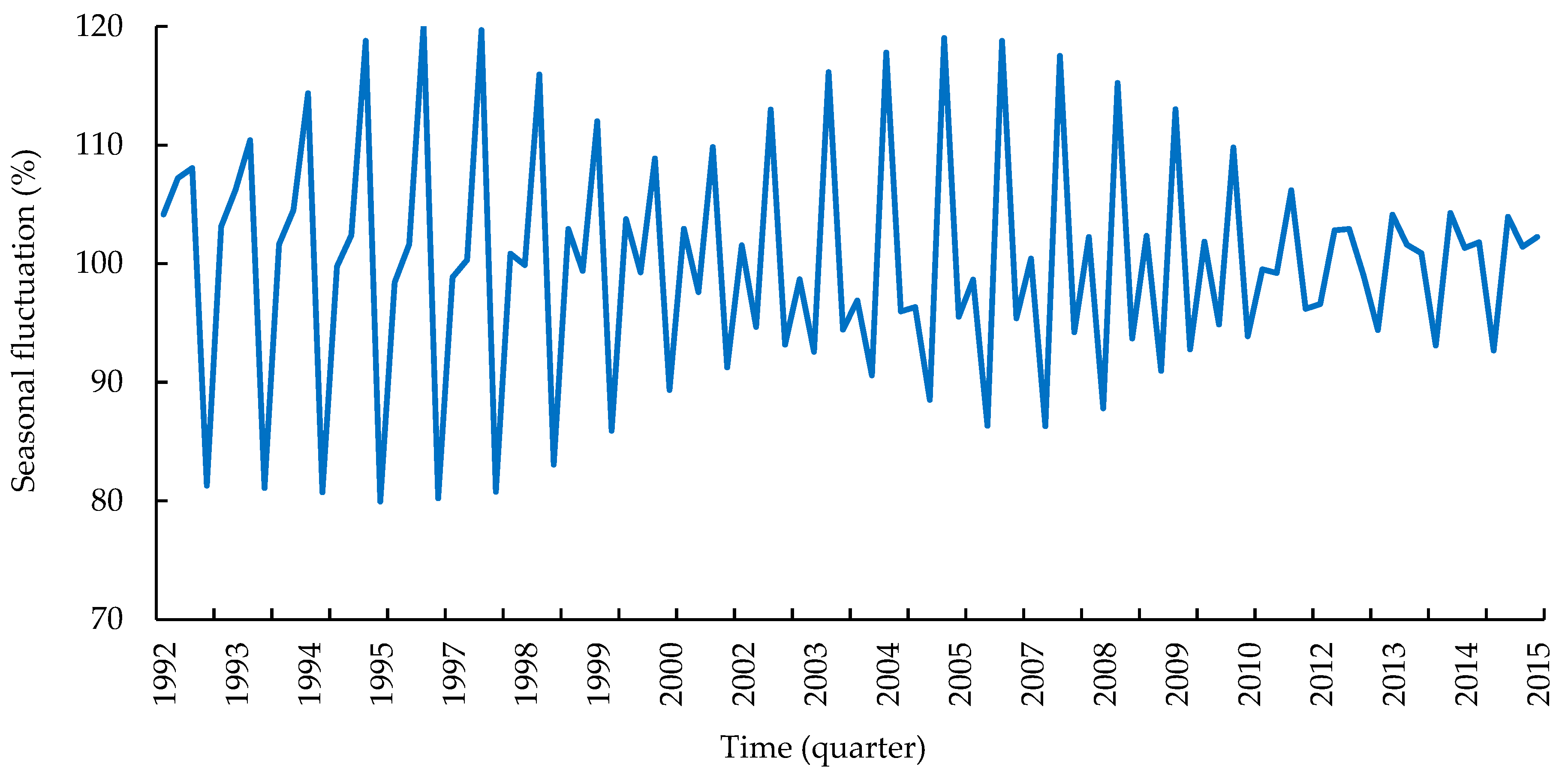 Forests 13 00761 g008