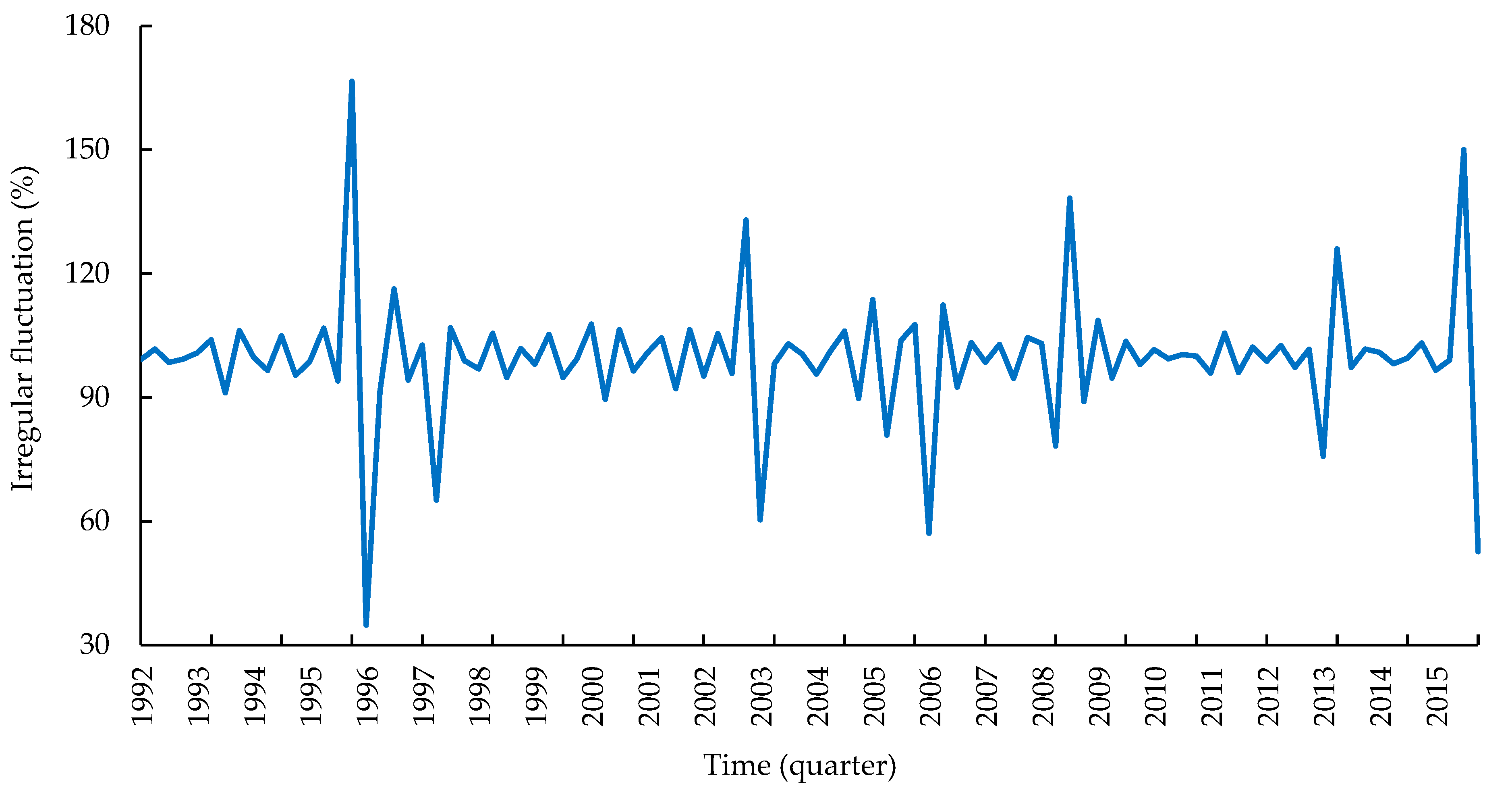 Forests 13 00761 g009