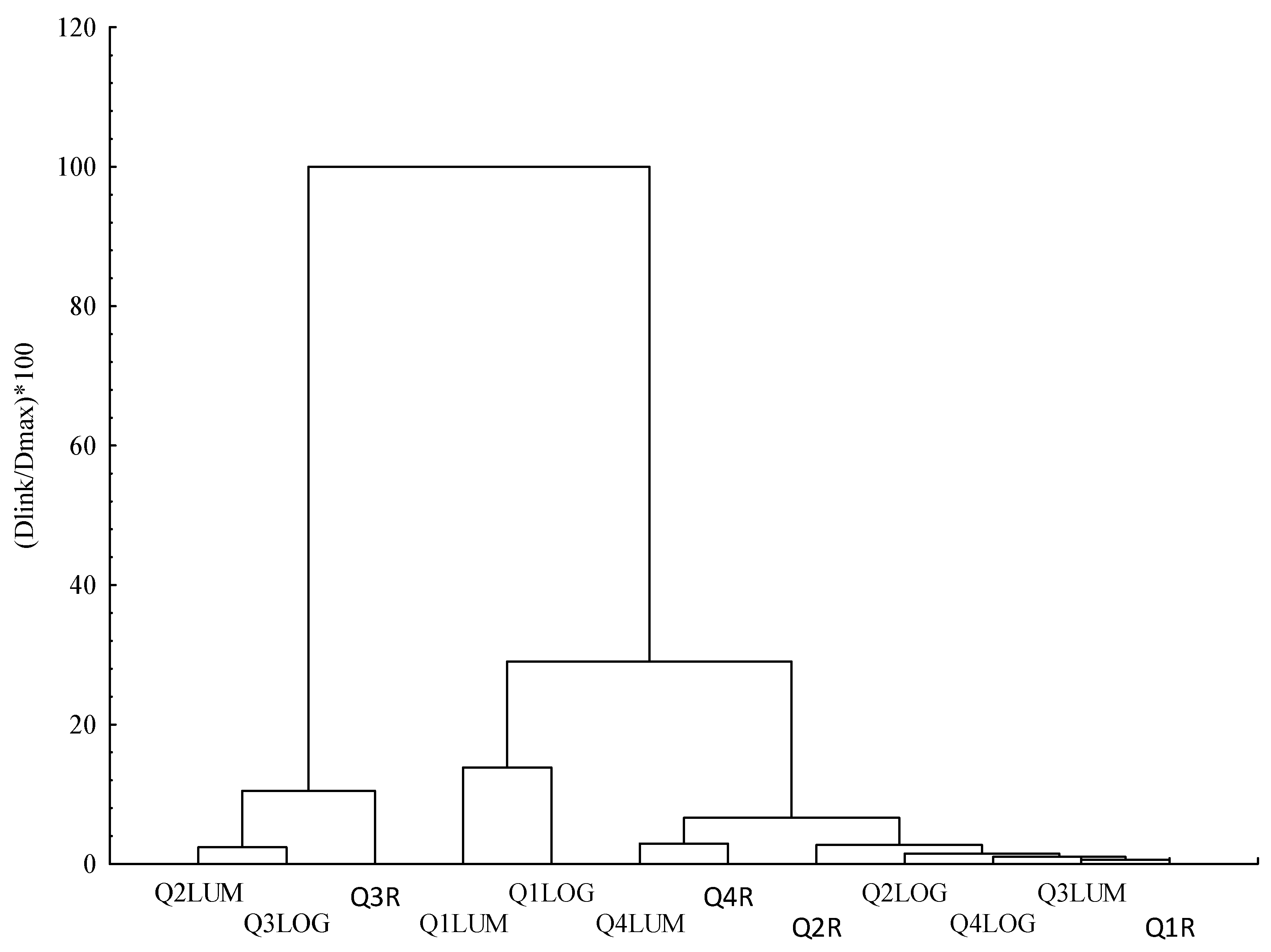 Forests 13 00761 g010