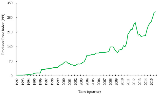 Forests 13 00761 g0a1