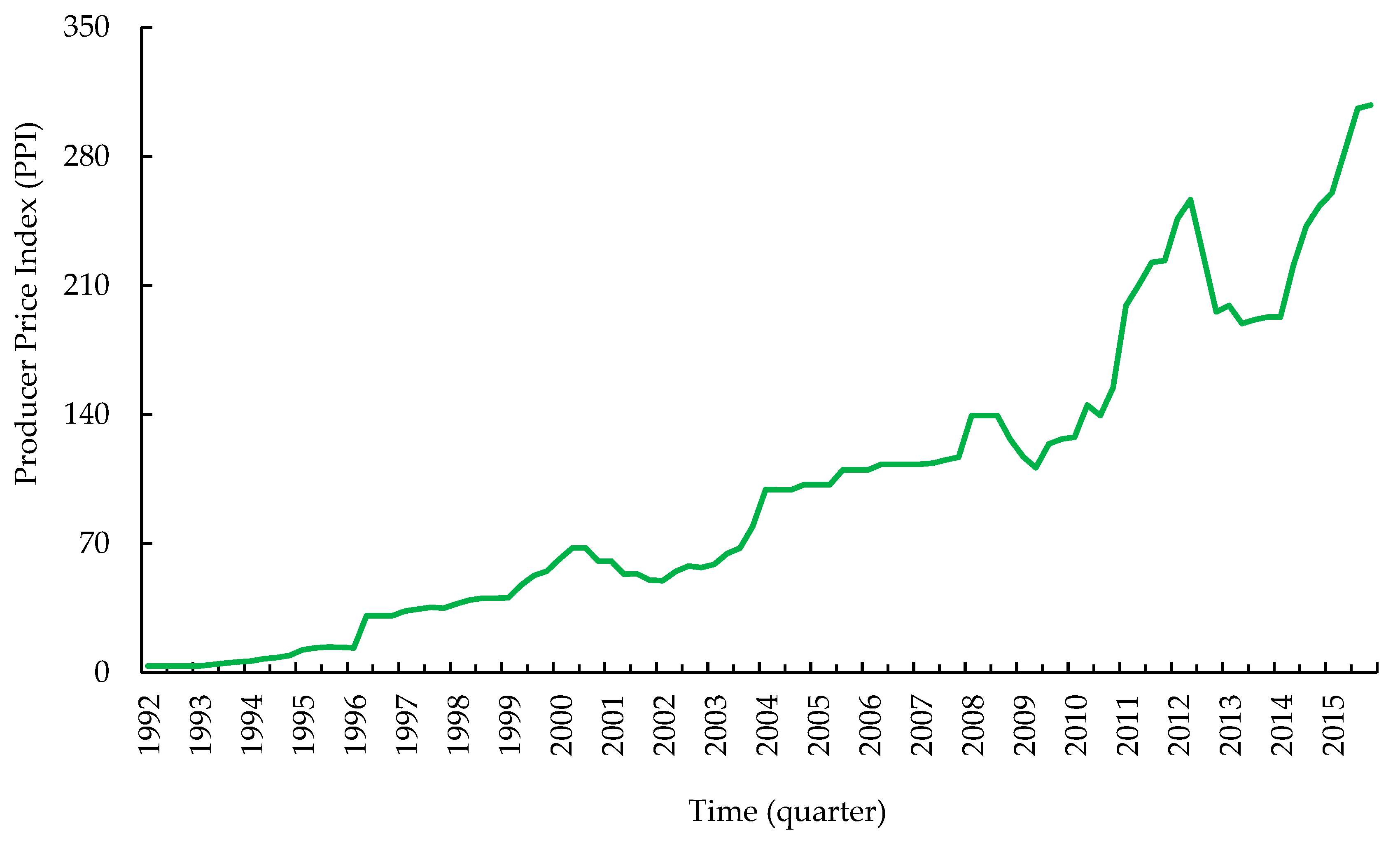 Forests 13 00761 g0a1