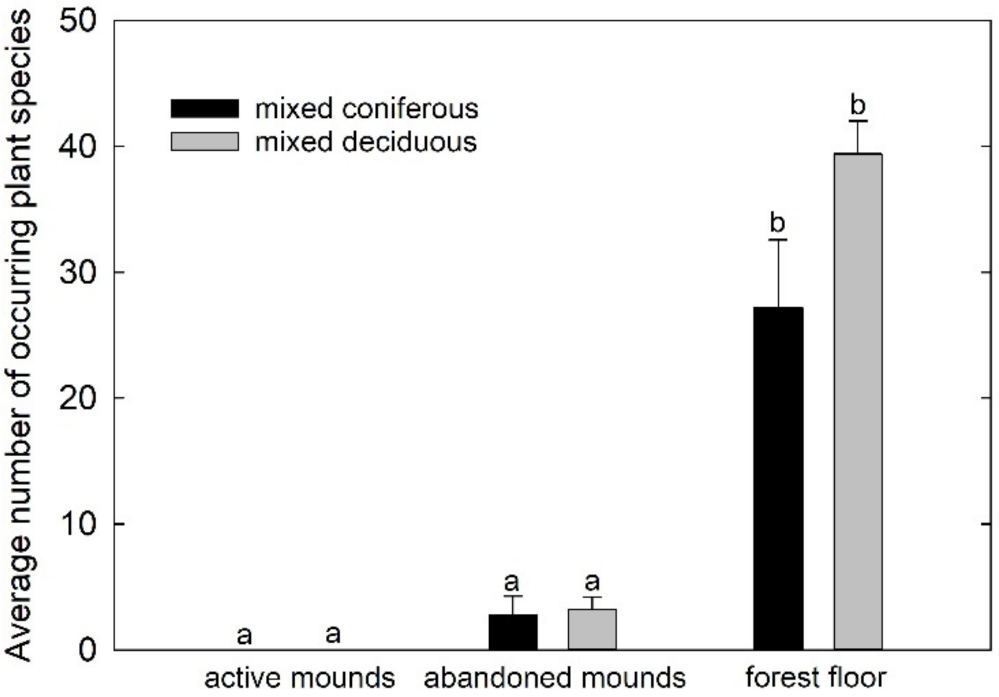 Forests 13 00764 g002