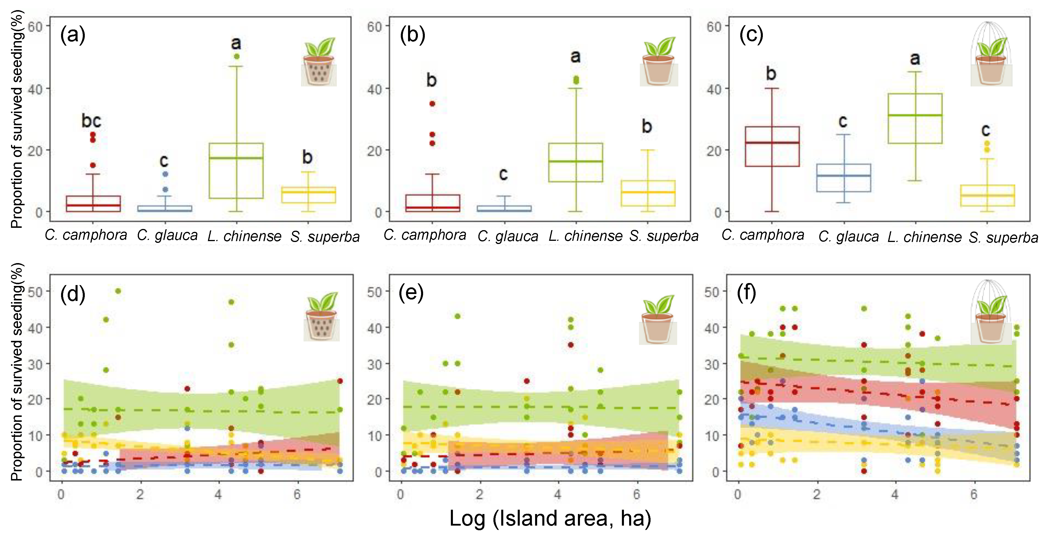 Forests 13 00767 g003