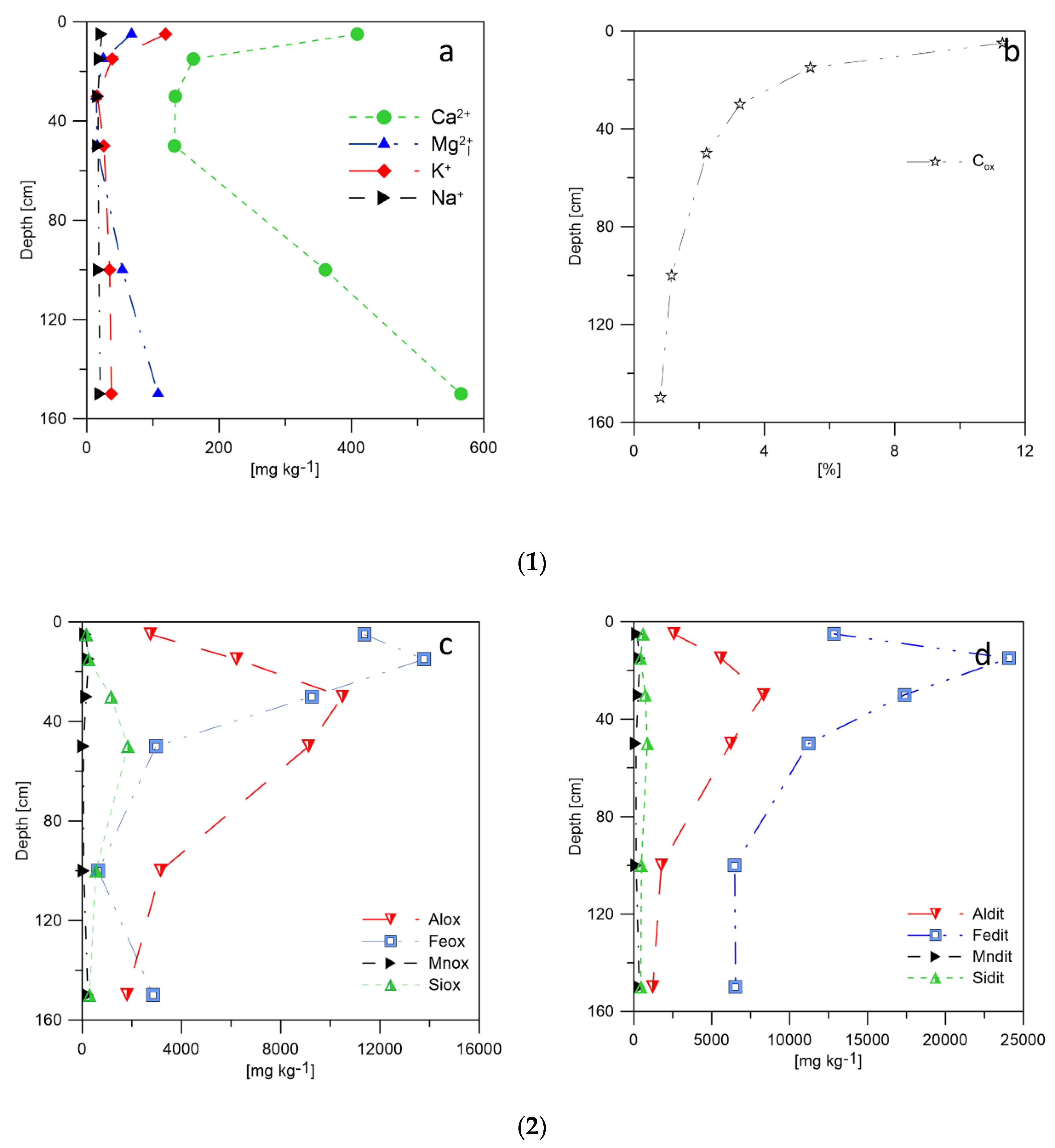 Forests 13 00769 g002