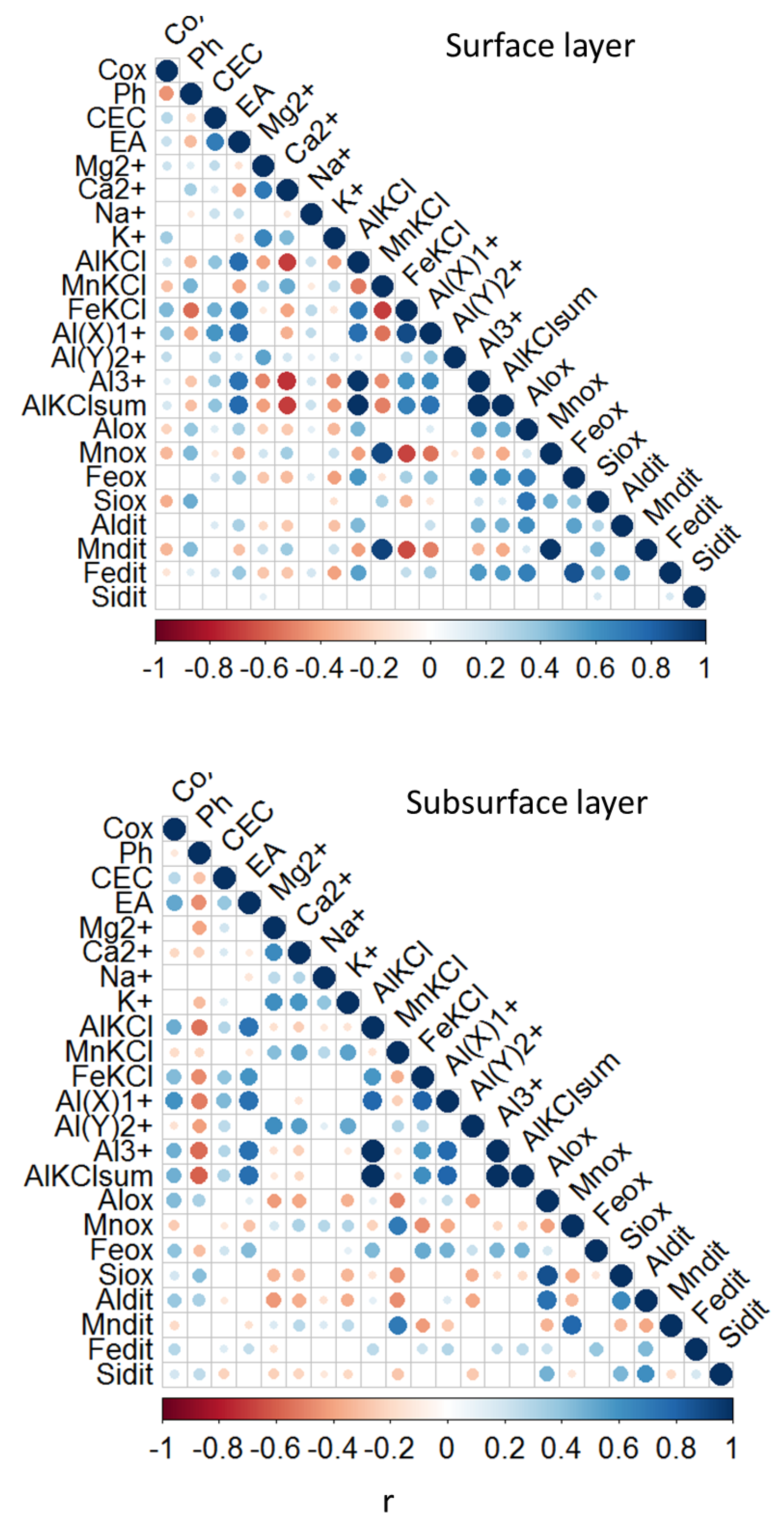 Forests 13 00769 g003