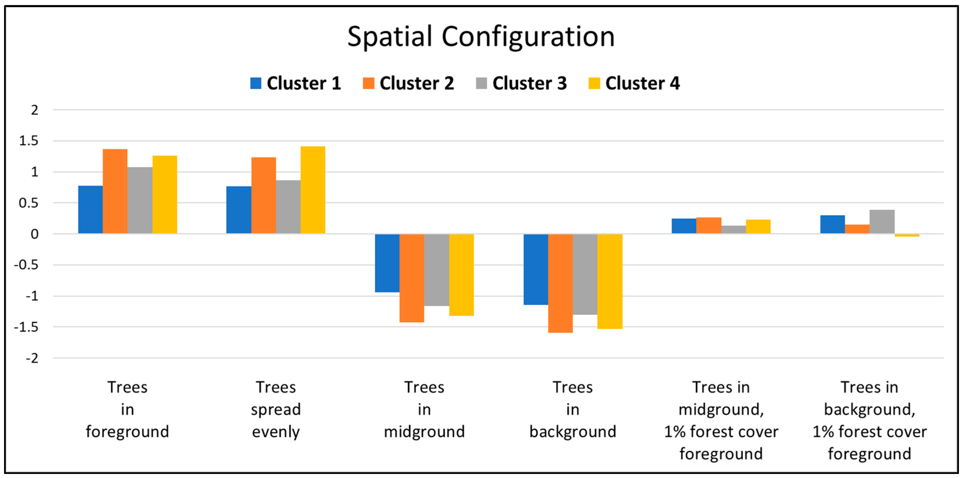 Forests 13 00770 g005