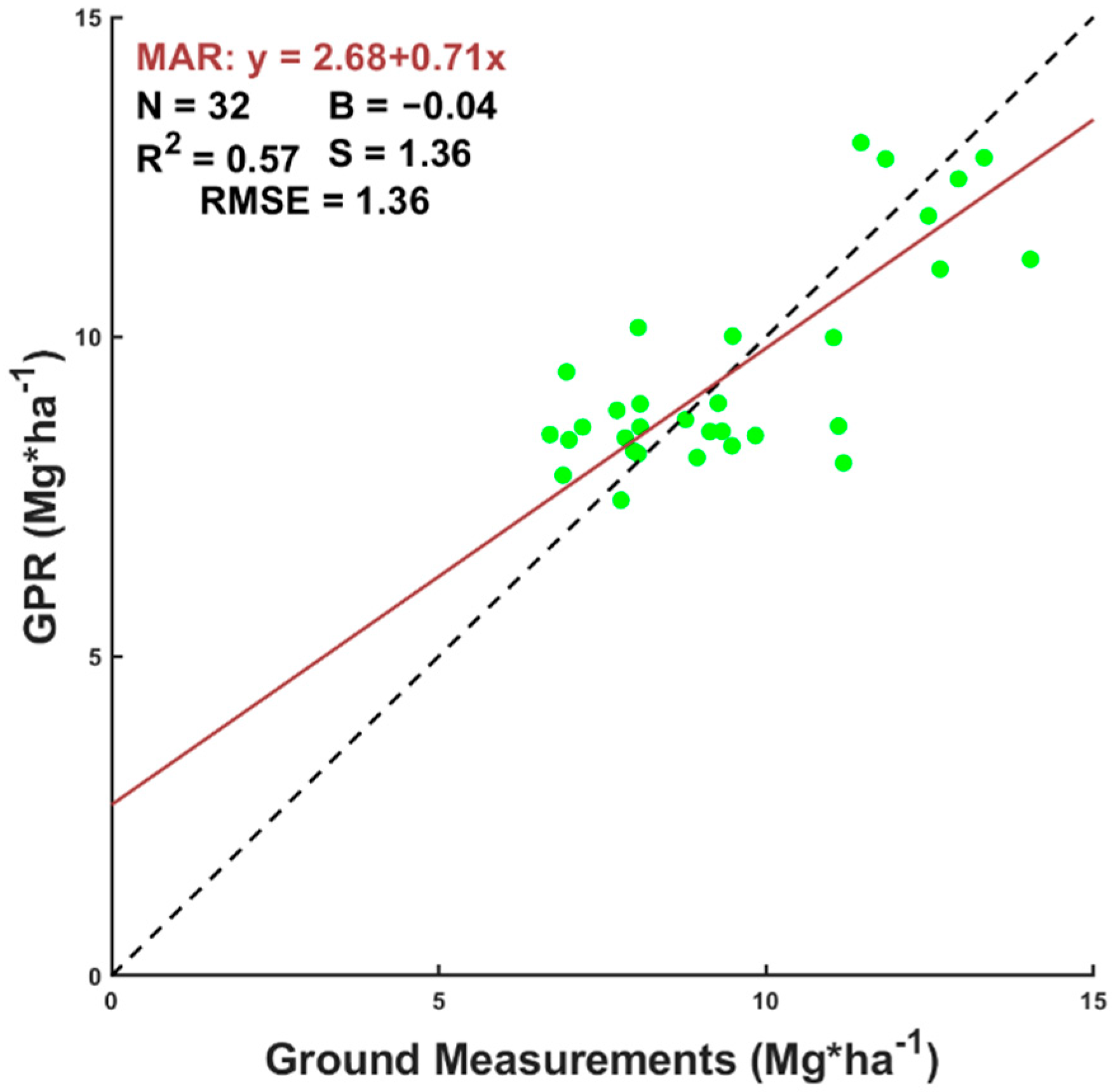 Forests 13 00771 g005
