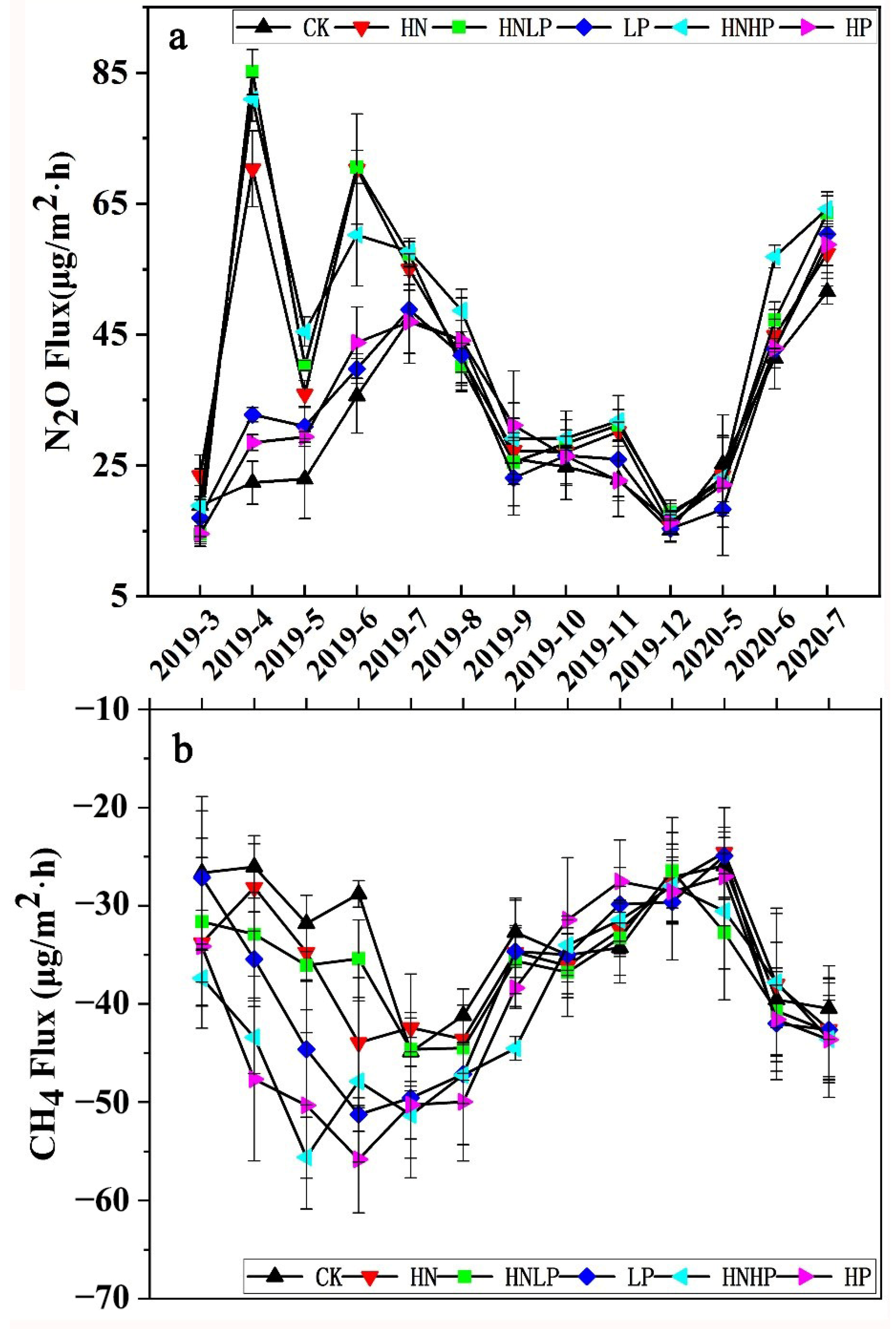 Forests 13 00772 g003