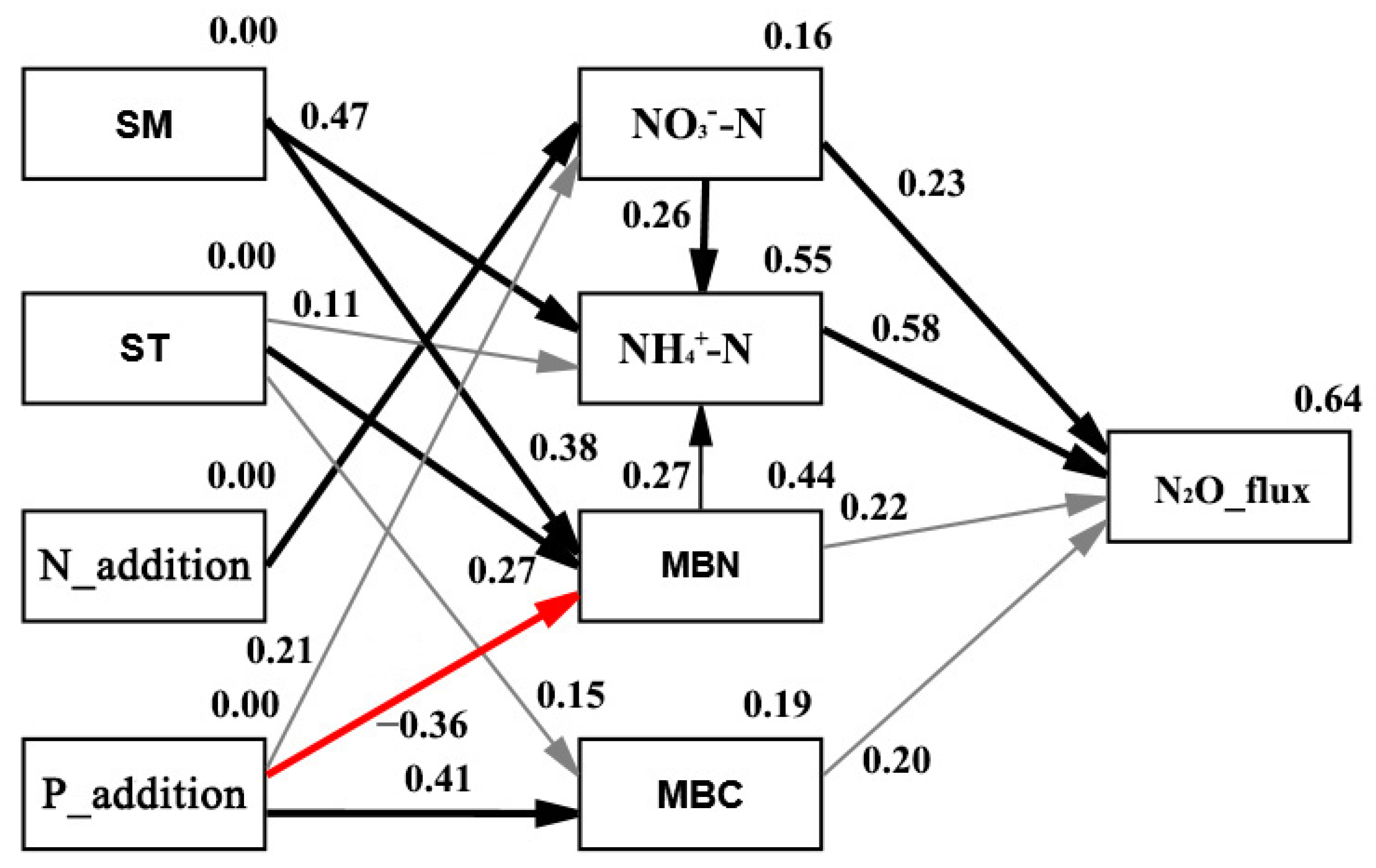 Forests 13 00772 g004