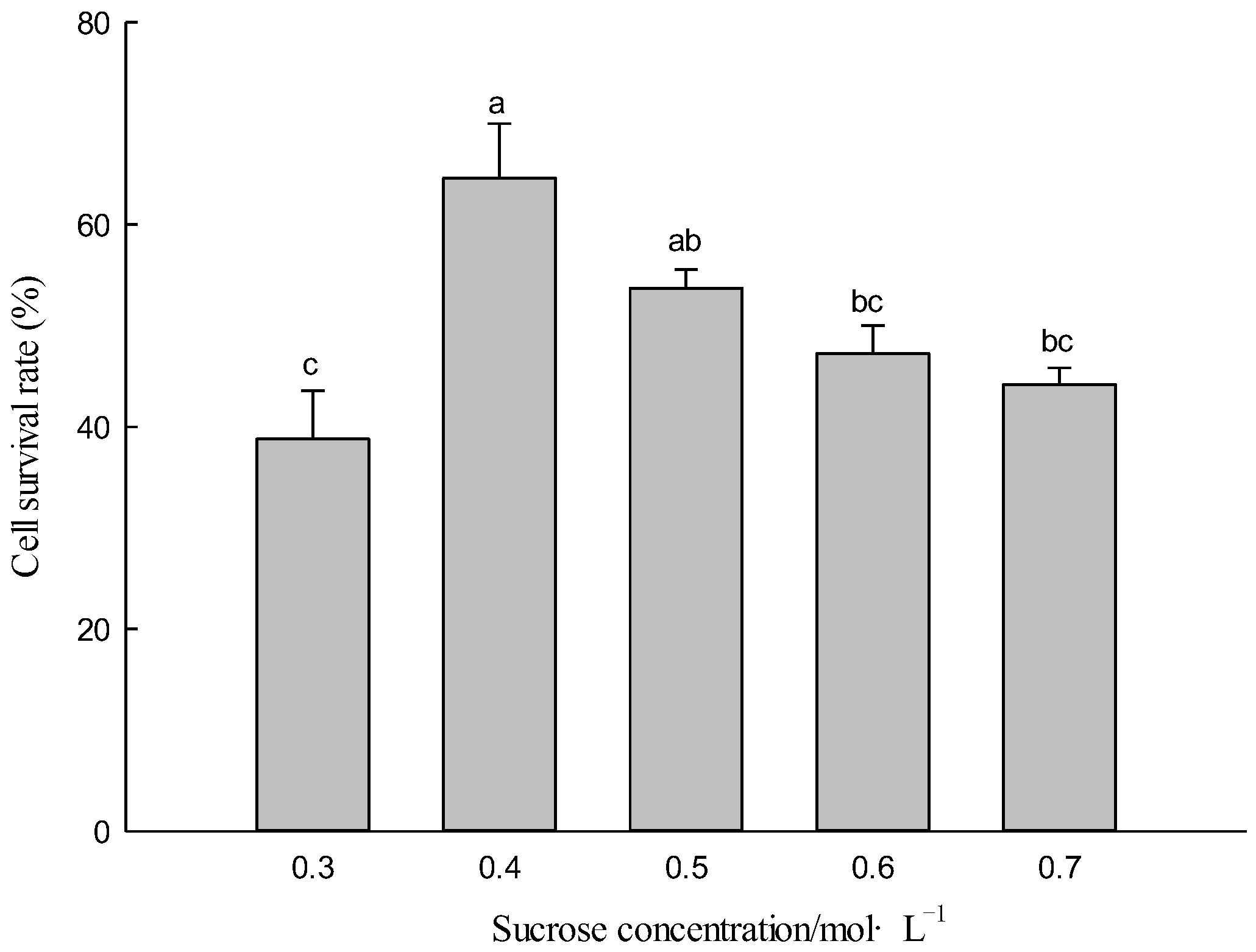 Forests 13 00773 g001