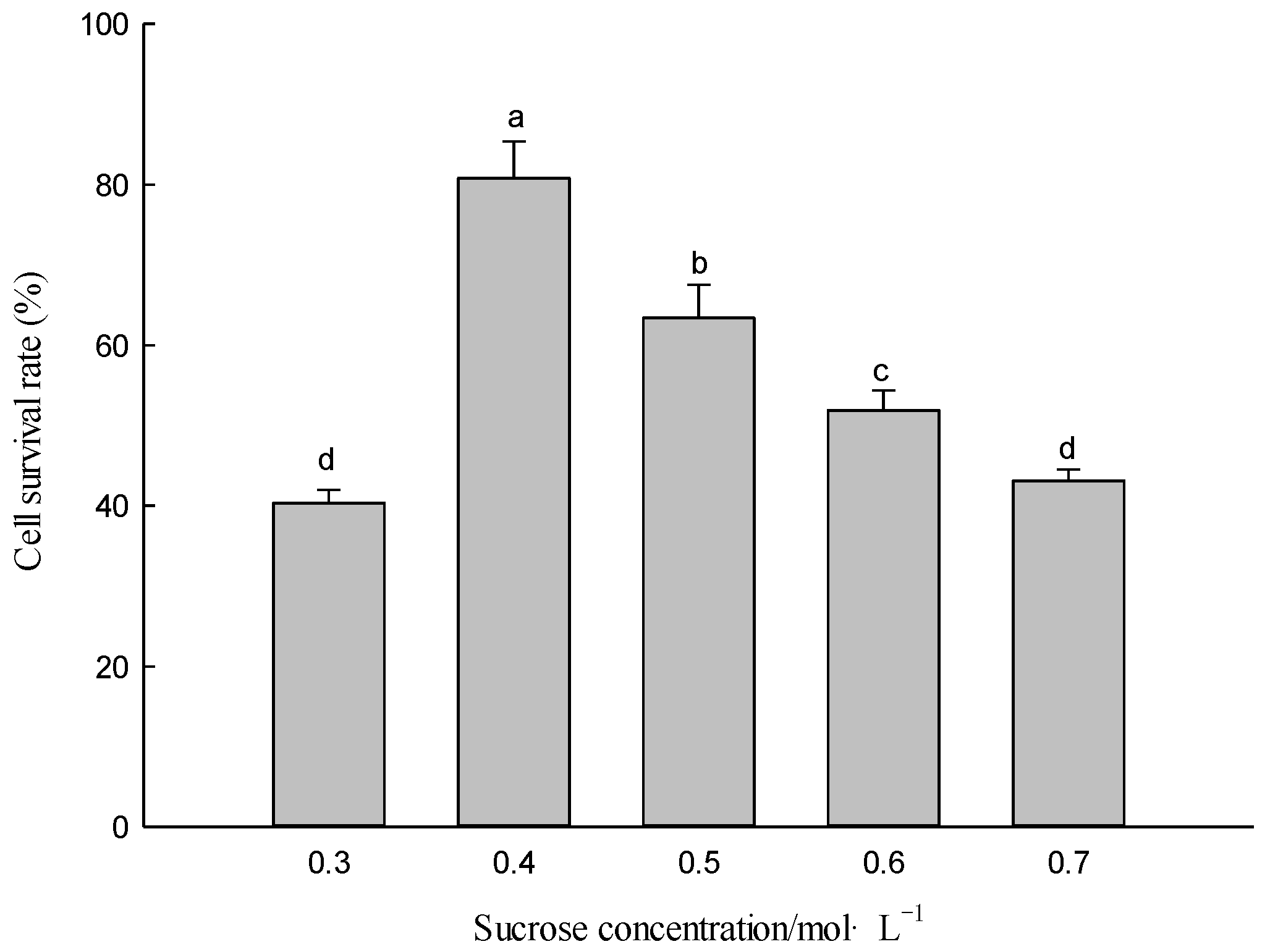 Forests 13 00773 g002