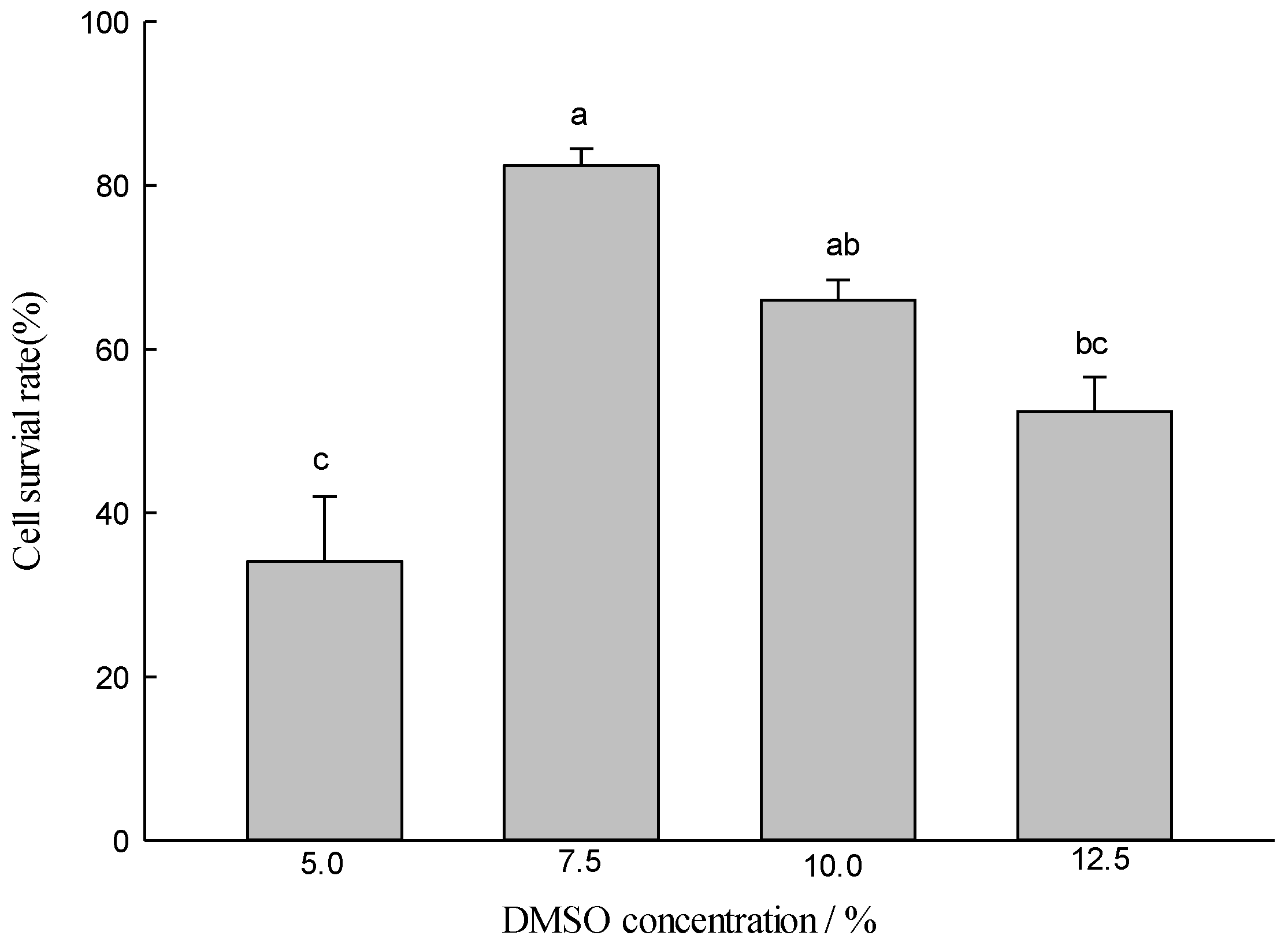 Forests 13 00773 g004