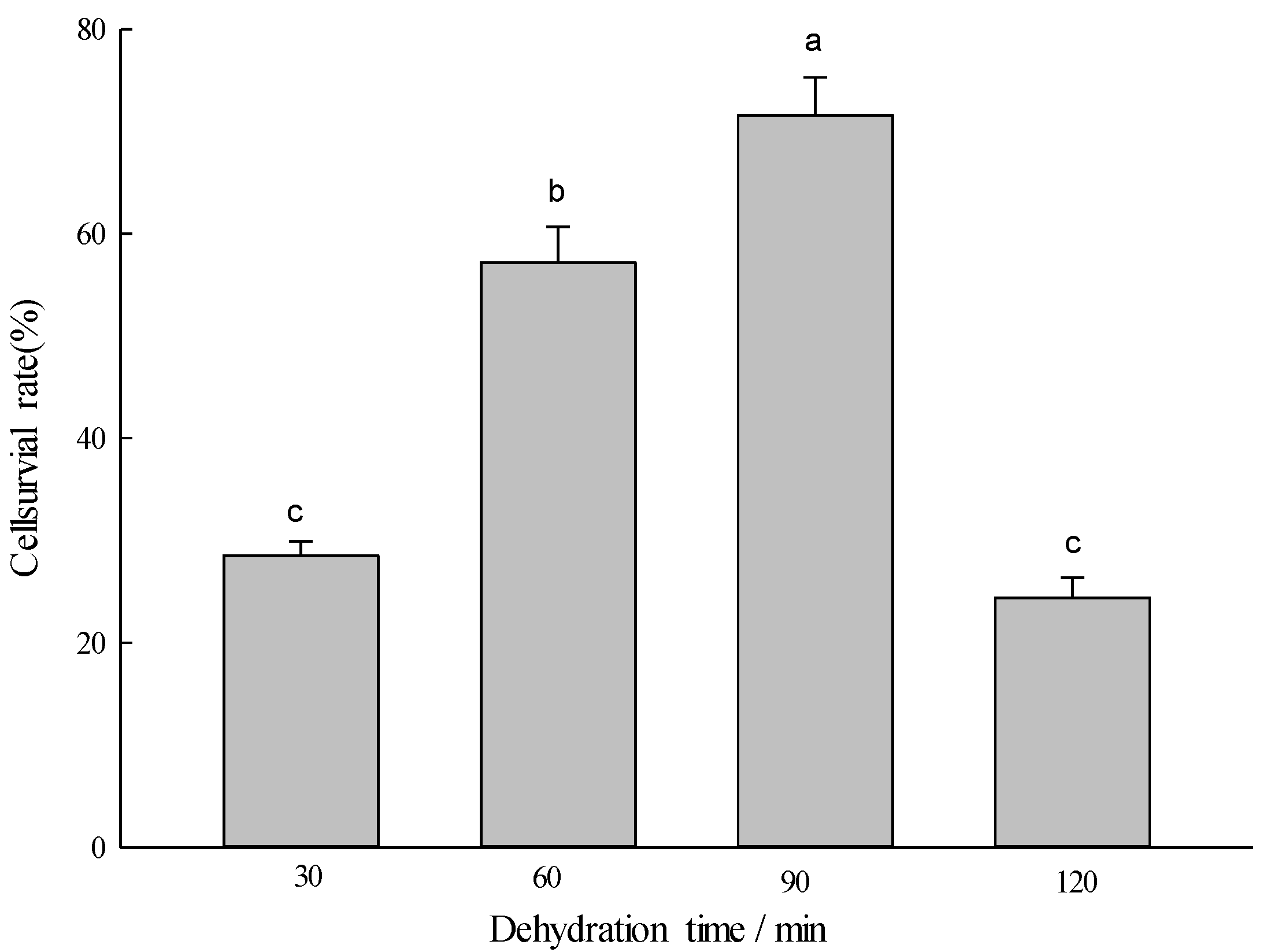 Forests 13 00773 g005