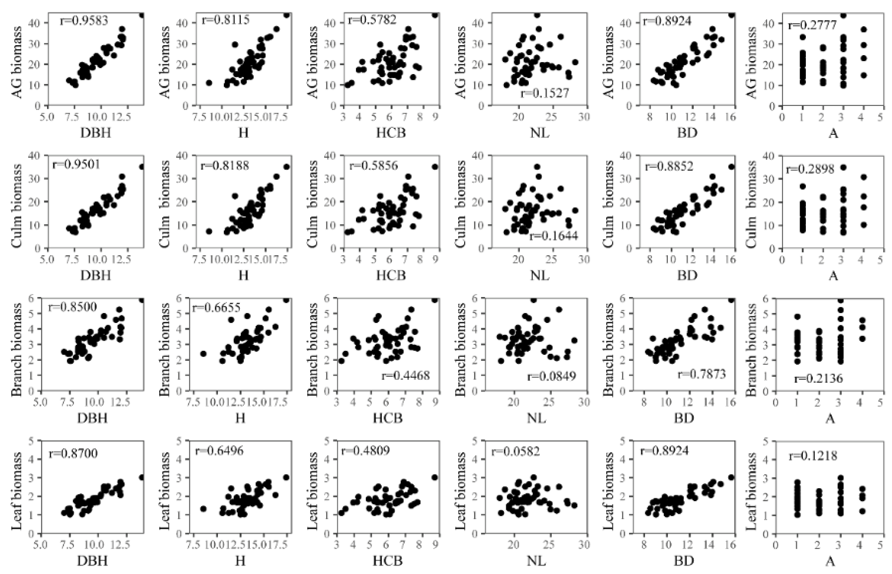 Forests 13 00774 g002