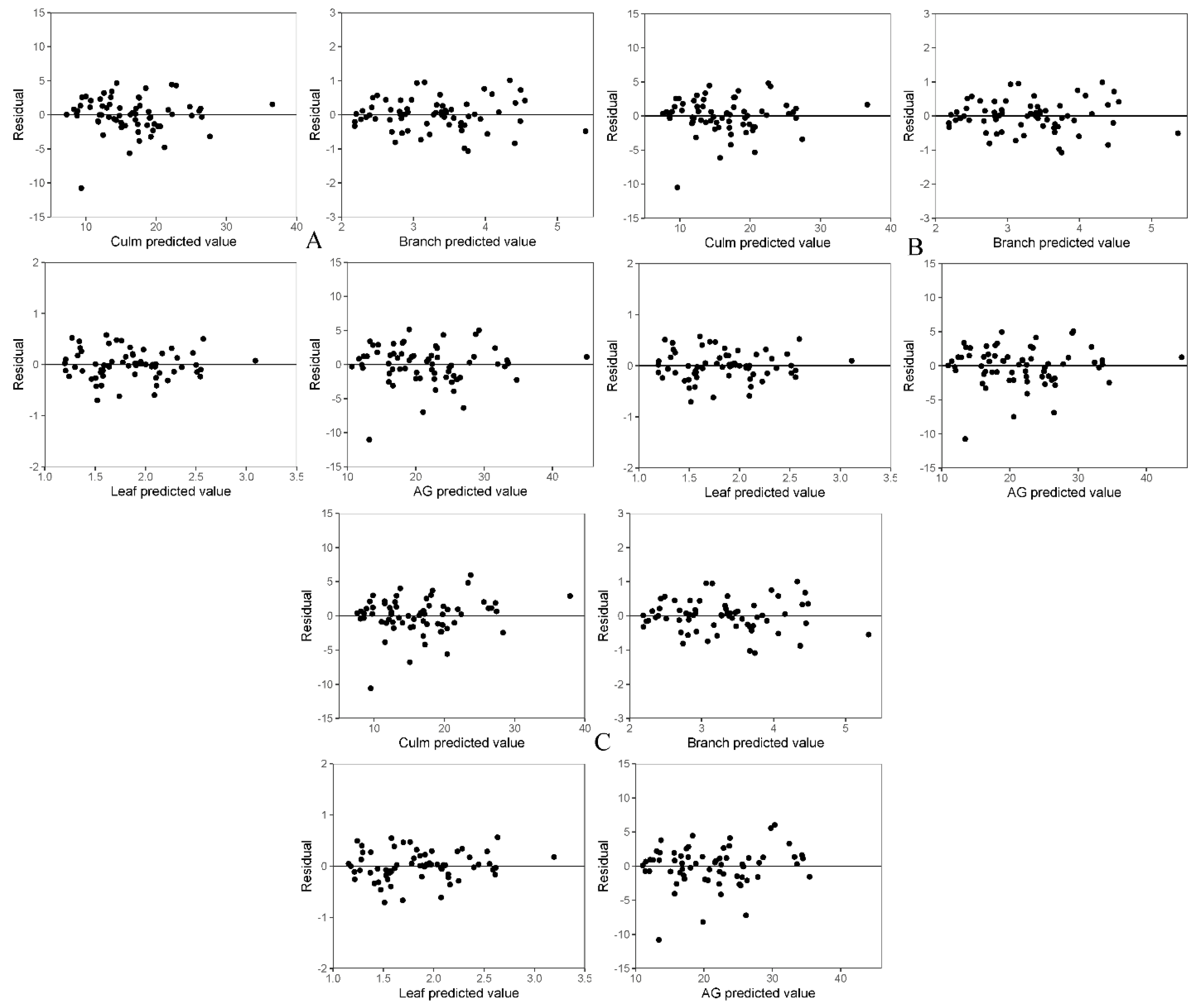 Forests 13 00774 g003