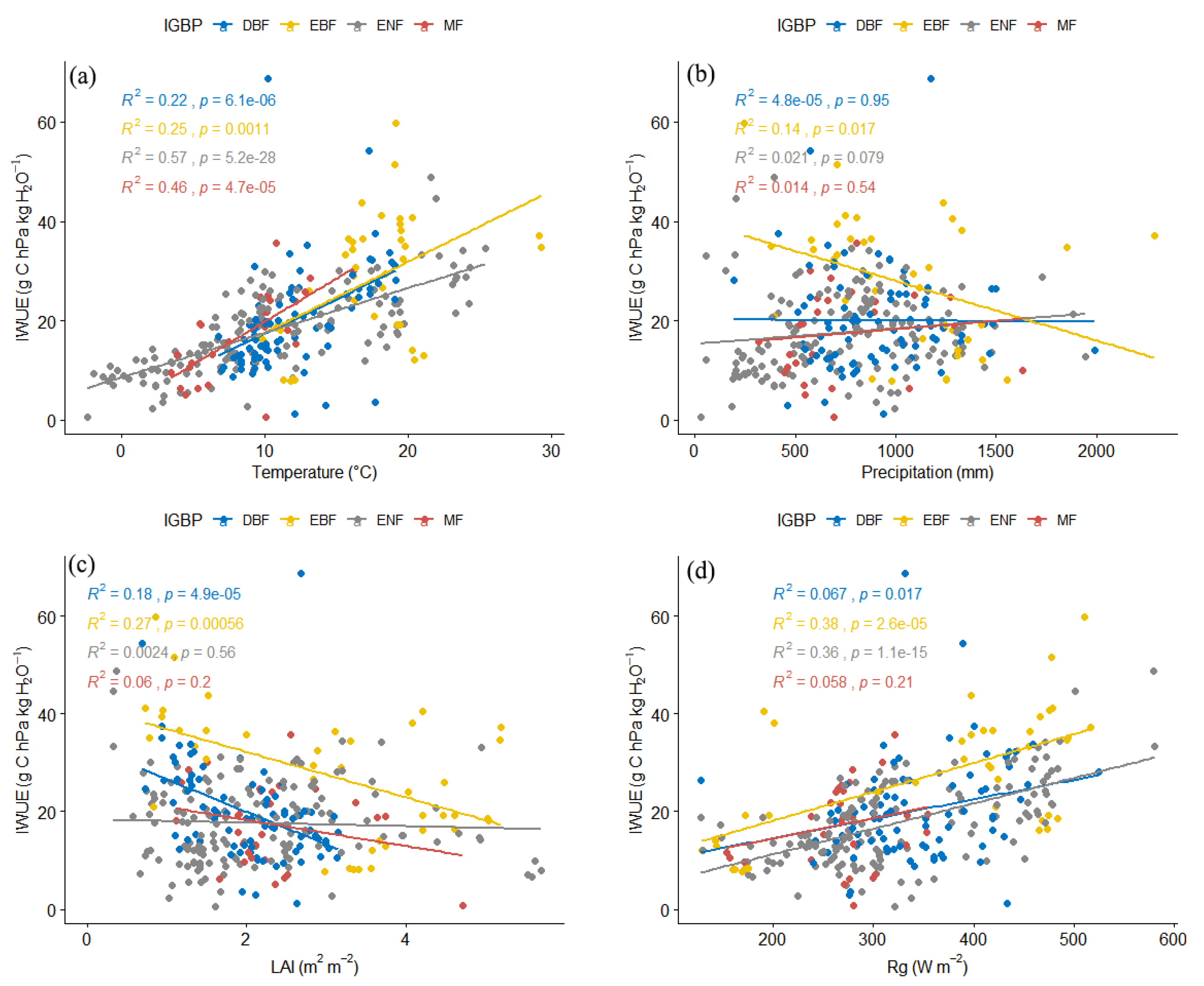 Forests 13 00775 g004