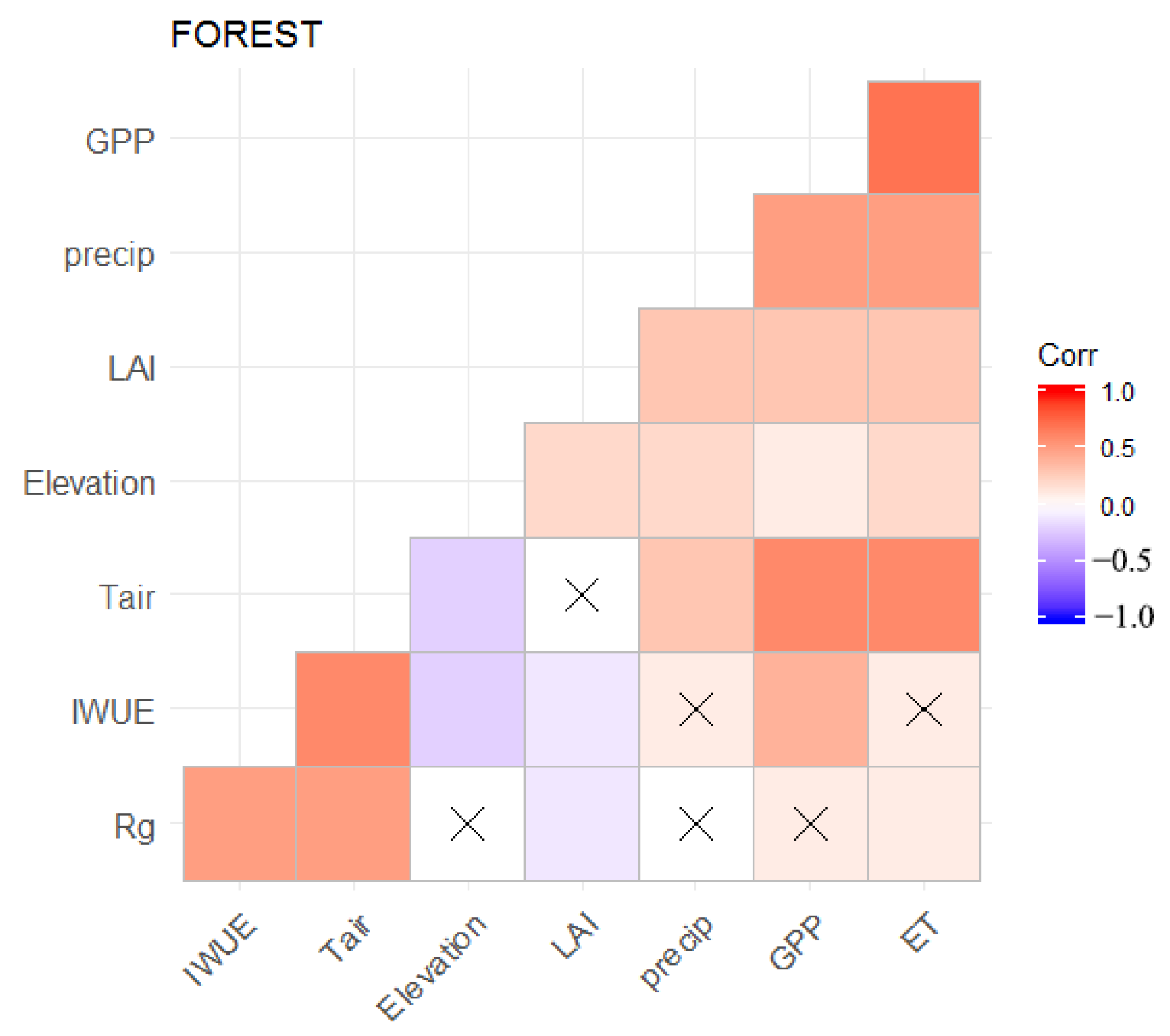 Forests 13 00775 g005